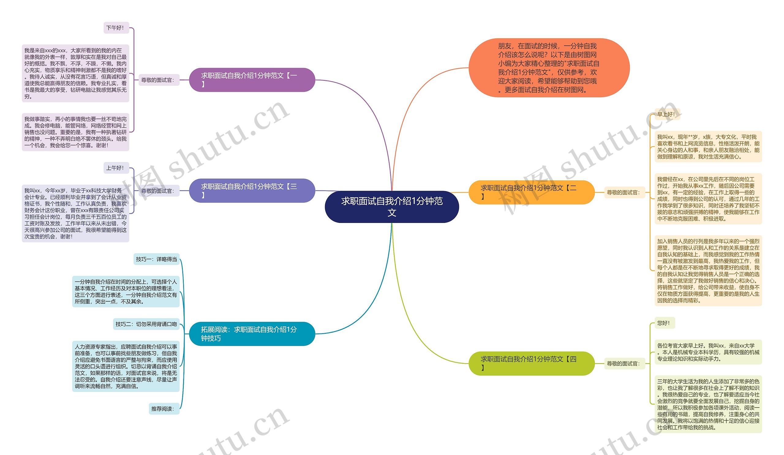 求职面试自我介绍1分钟范文思维导图