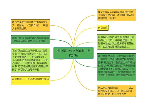 初中初二作文300字：自我介绍