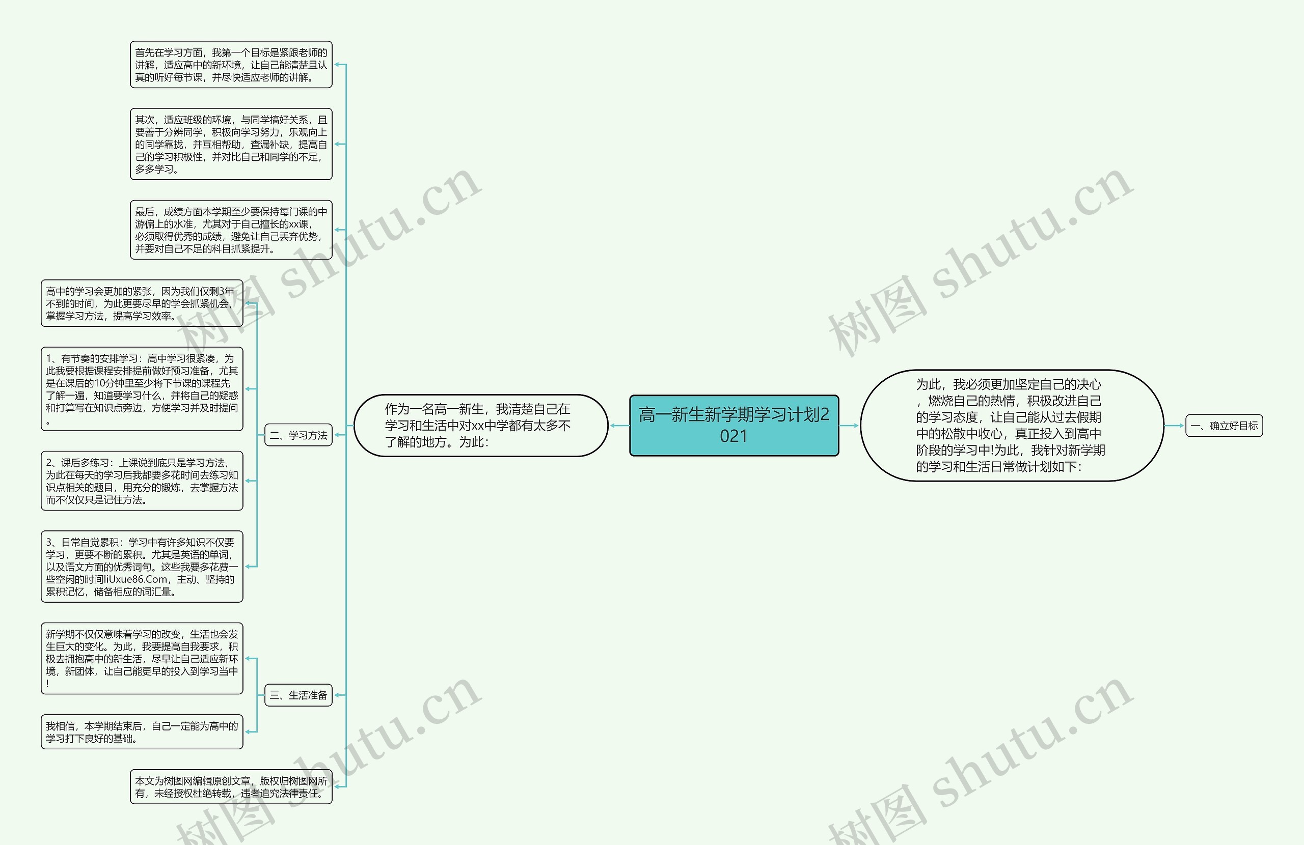 高一新生新学期学习计划2021思维导图