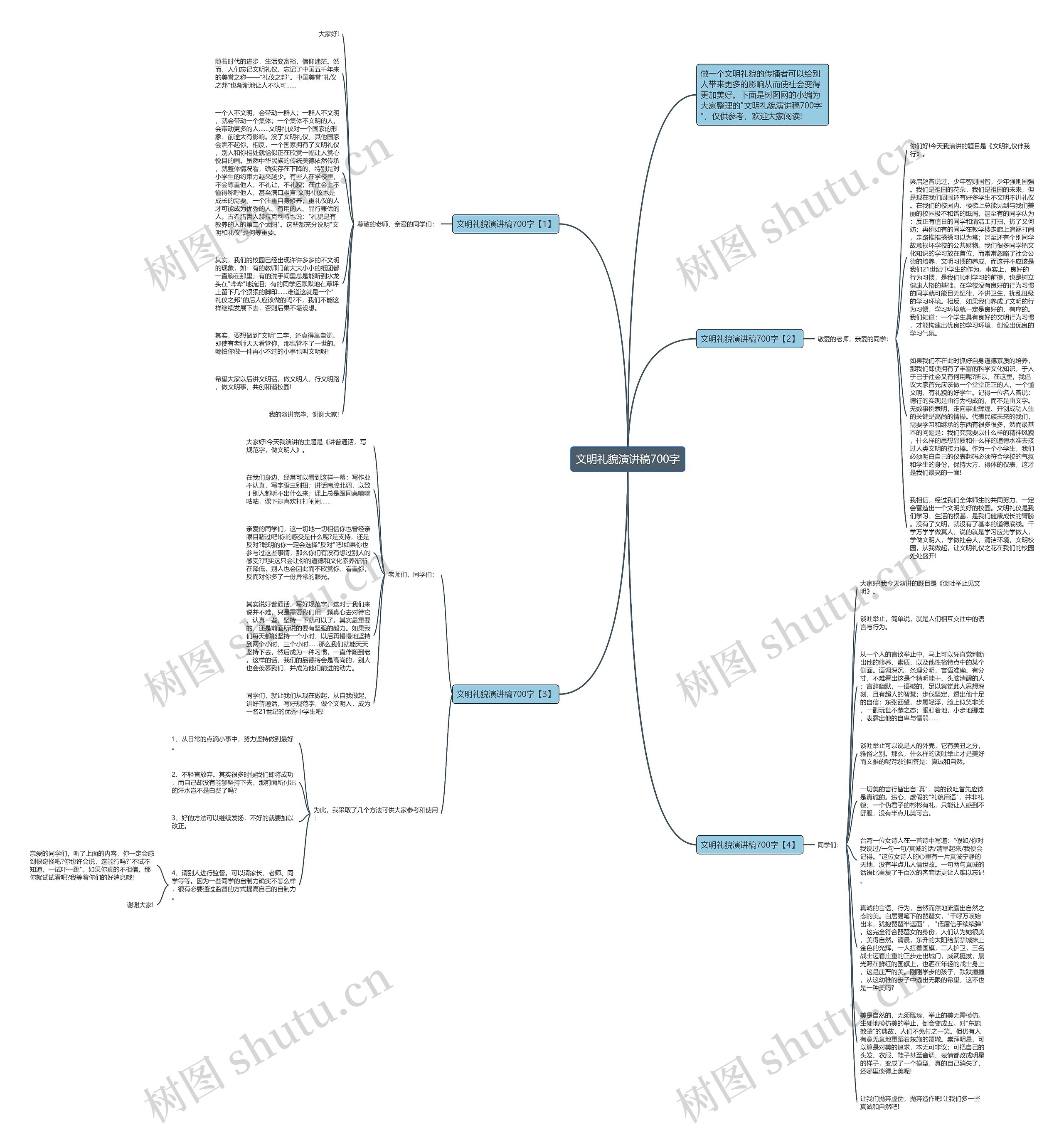 文明礼貌演讲稿700字思维导图高清图 文明礼貌演讲稿700字思维导图