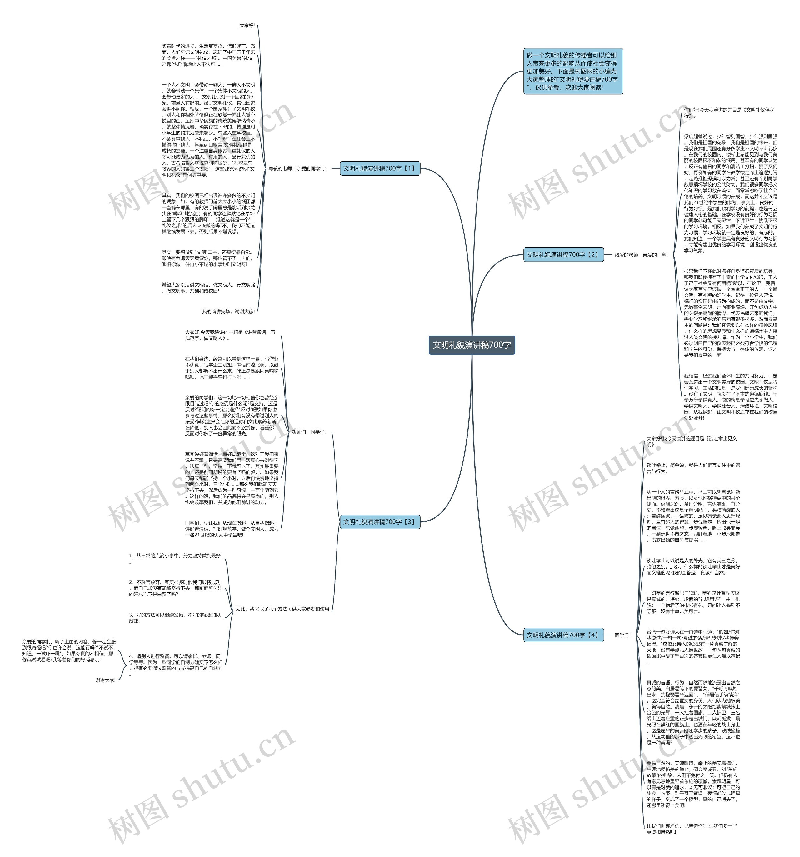 文明礼貌演讲稿700字思维导图