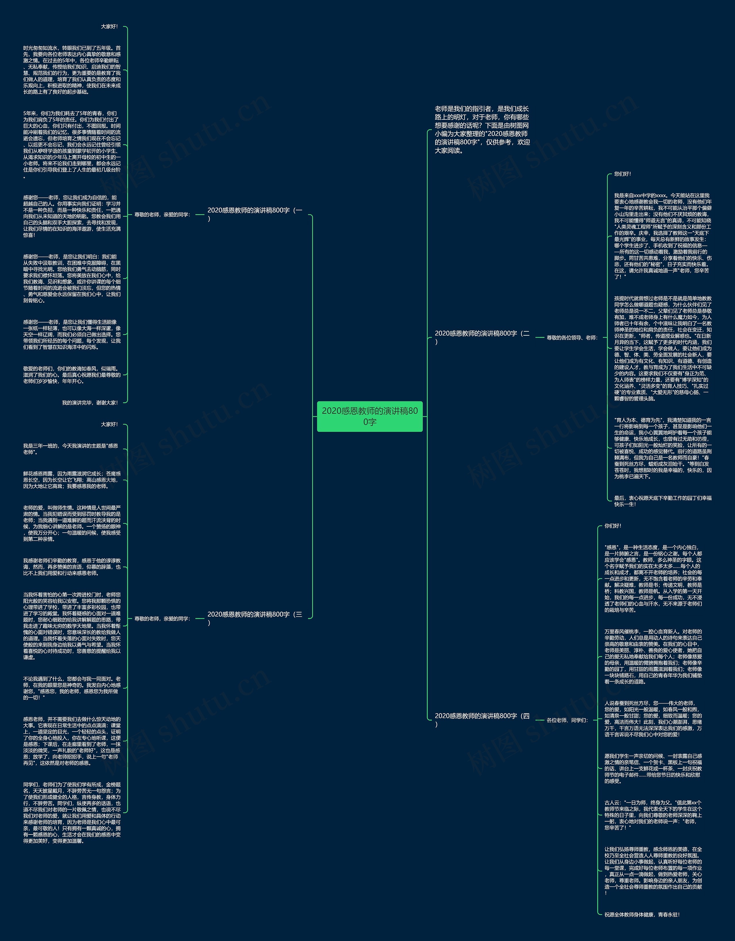 2020感恩教师的演讲稿800字思维导图高清图 2020感恩教师的演讲稿800字思维导图