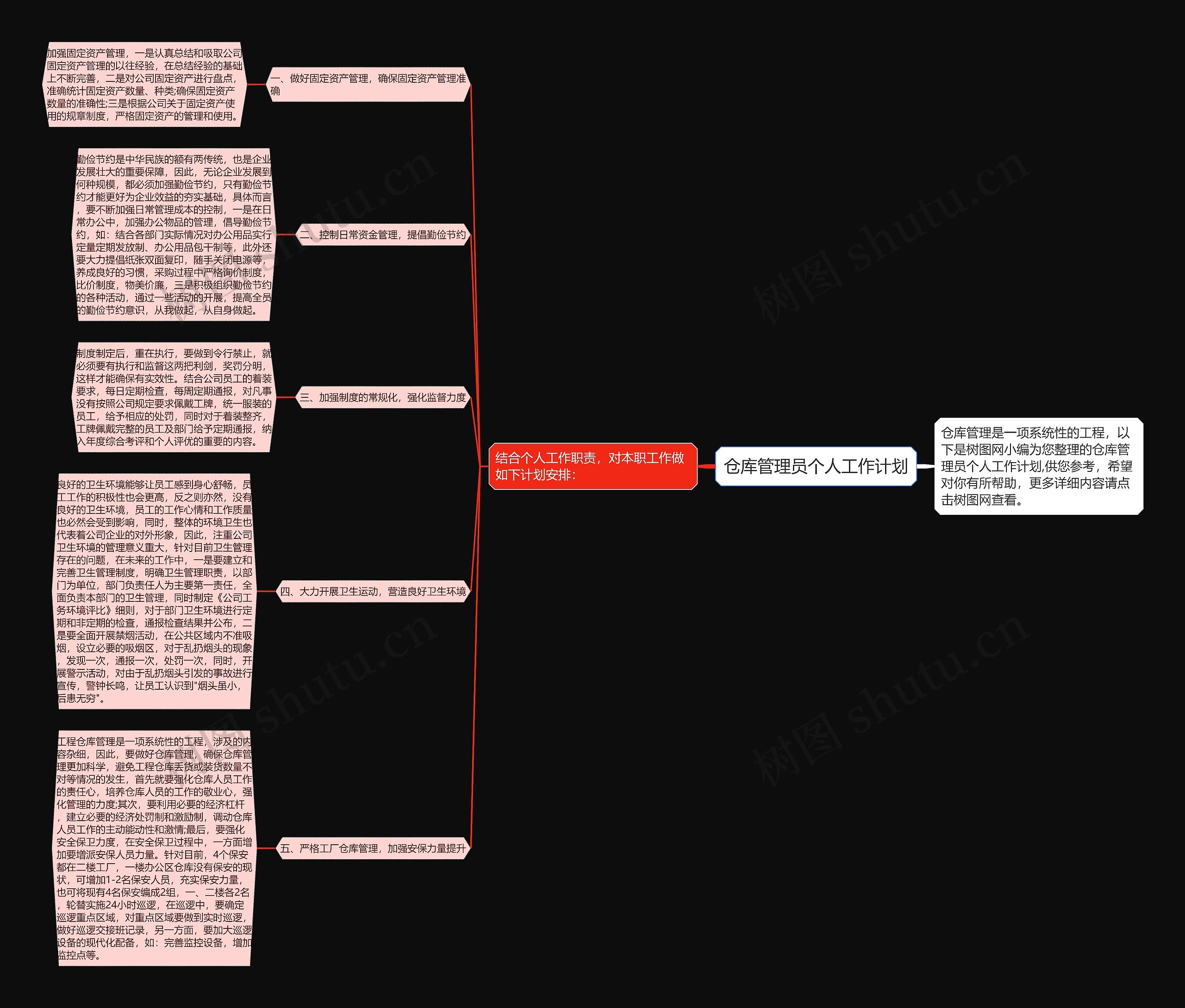 仓库管理员个人工作计划思维导图