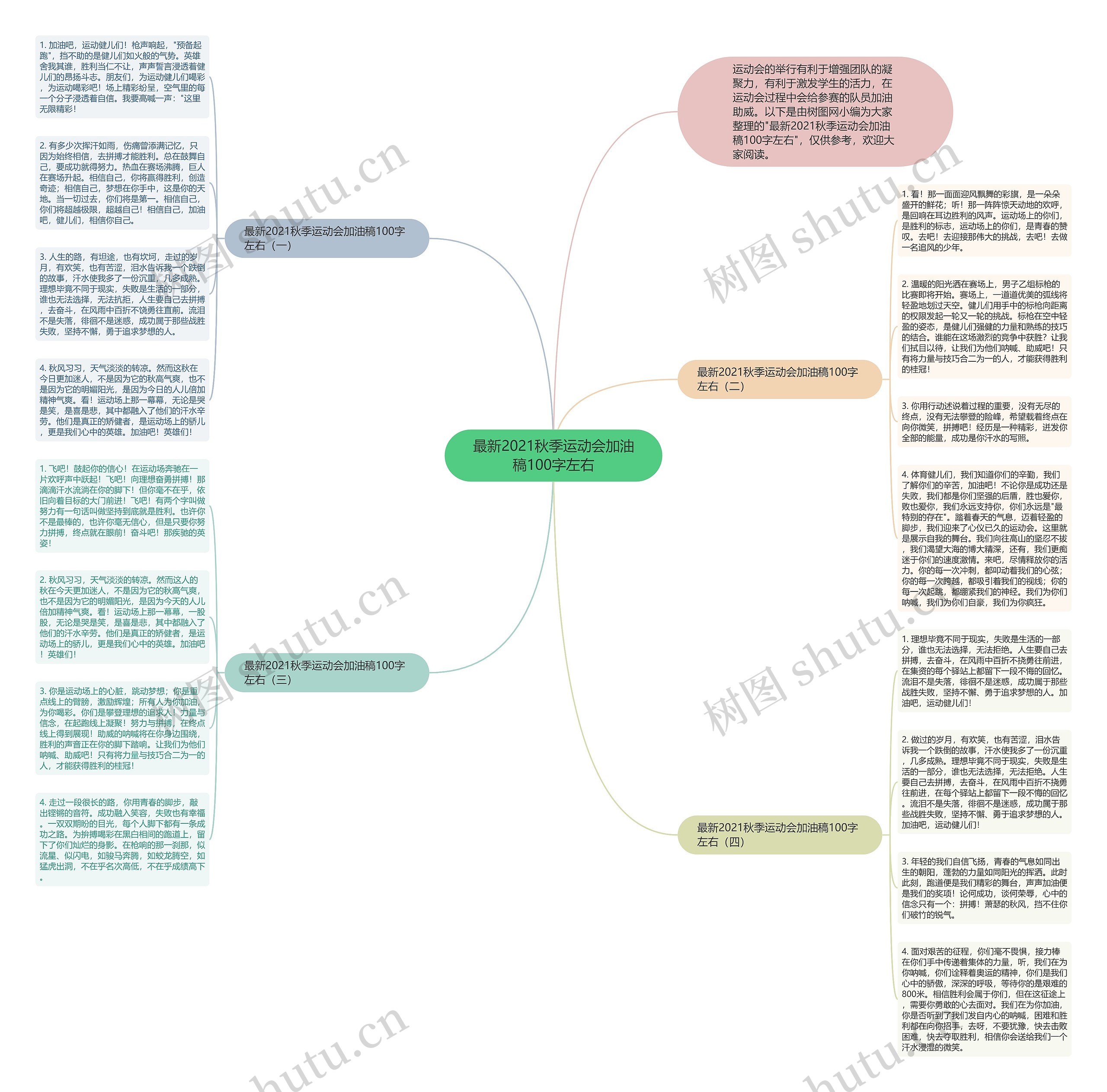 最新2021秋季运动会加油稿100字左右思维导图