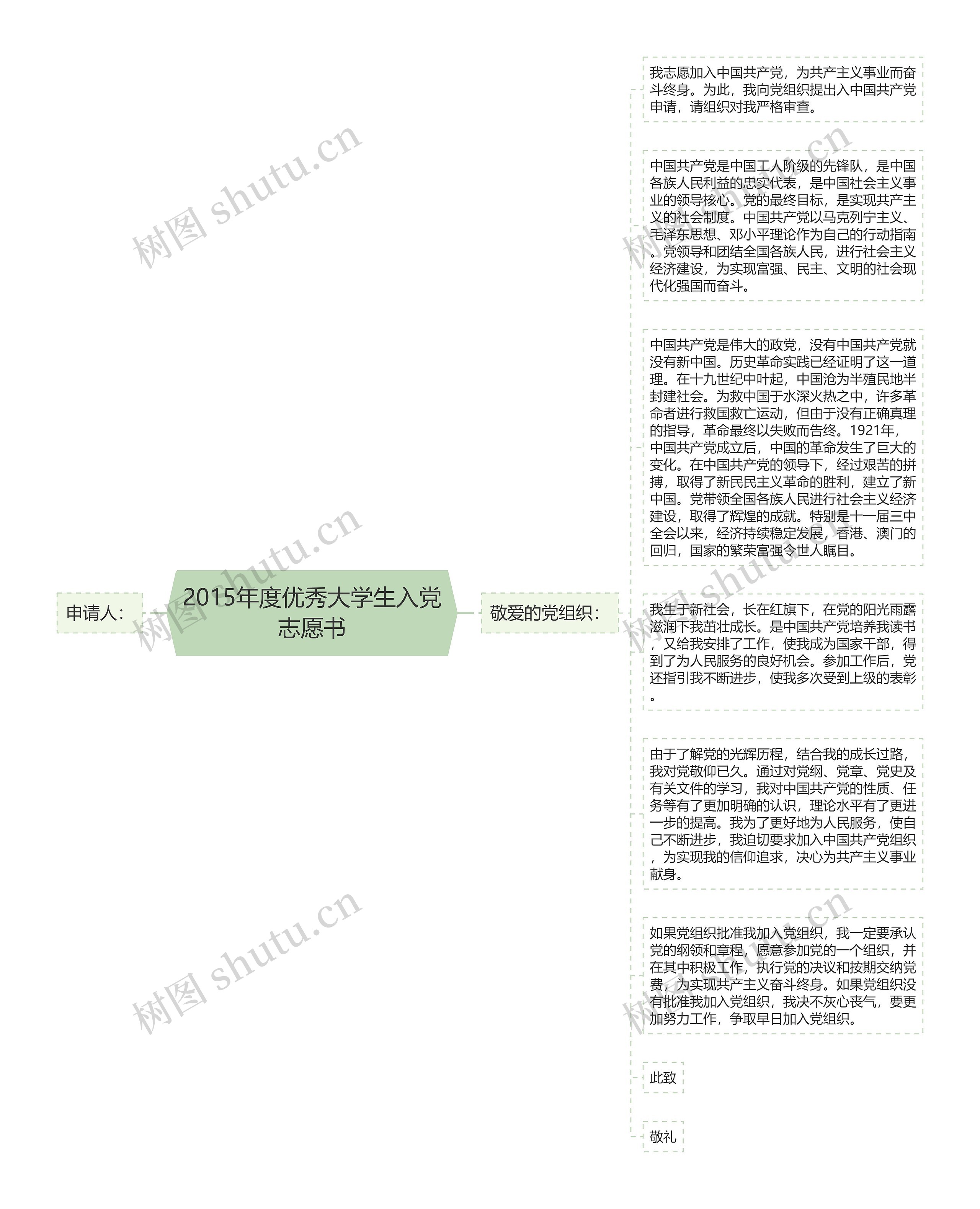 2015年度优秀大学生入党志愿书思维导图