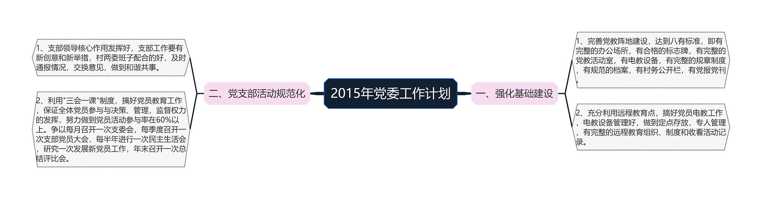 2015年党委工作计划