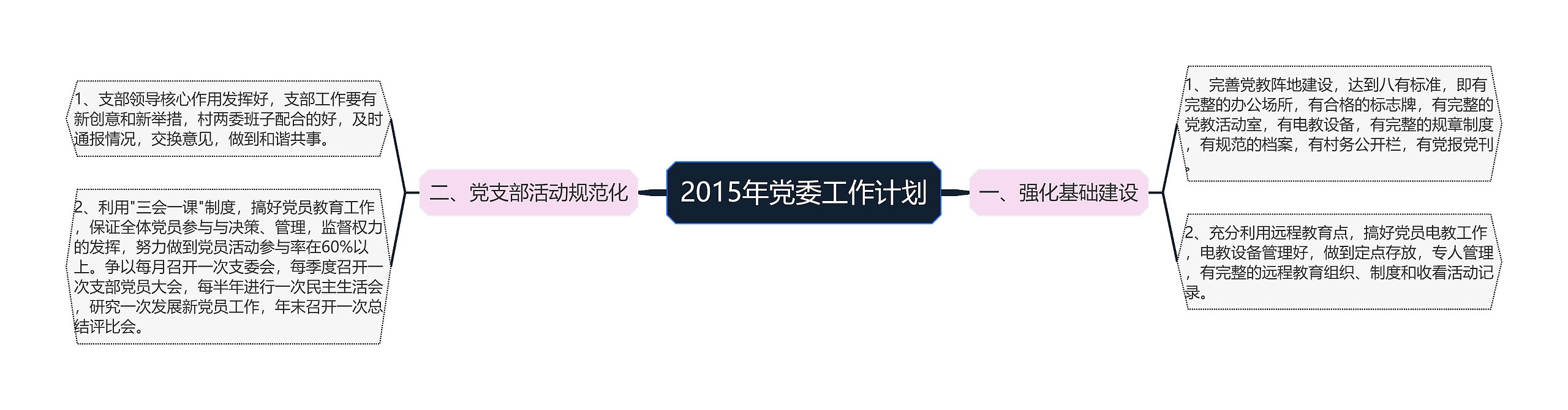 2015年党委工作计划思维导图