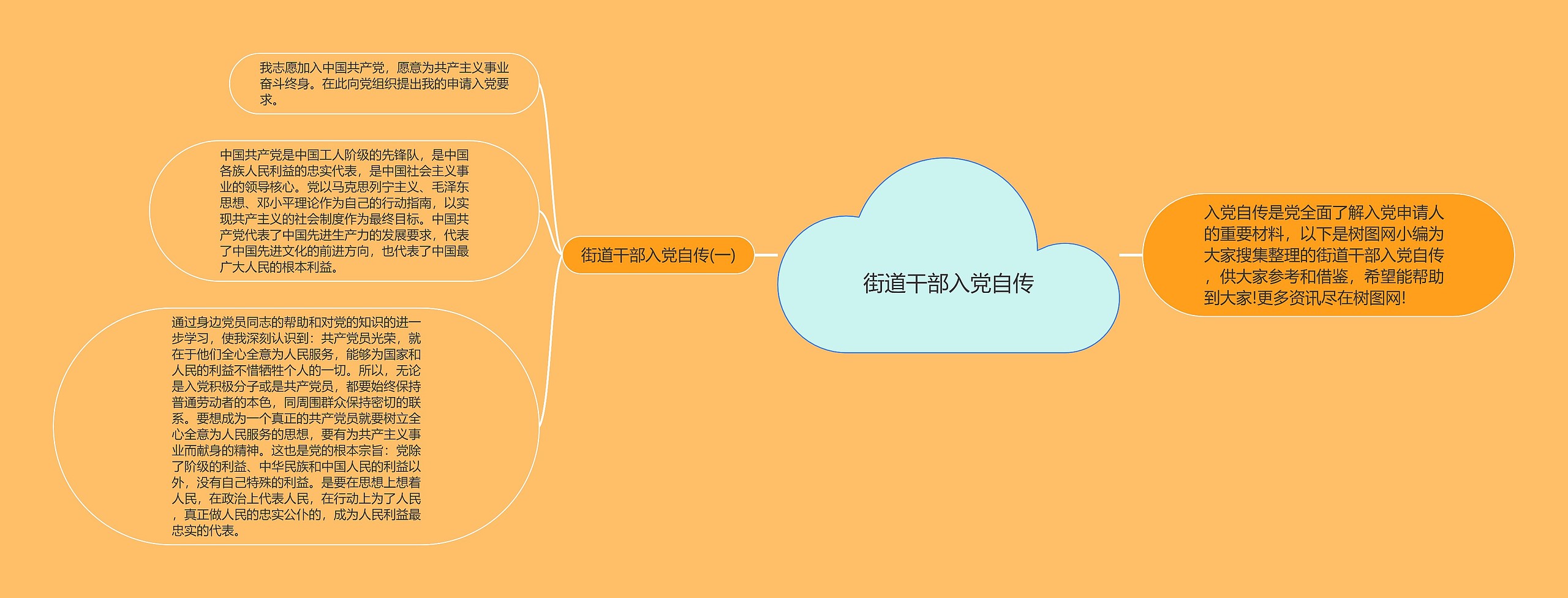 街道干部入党自传思维导图