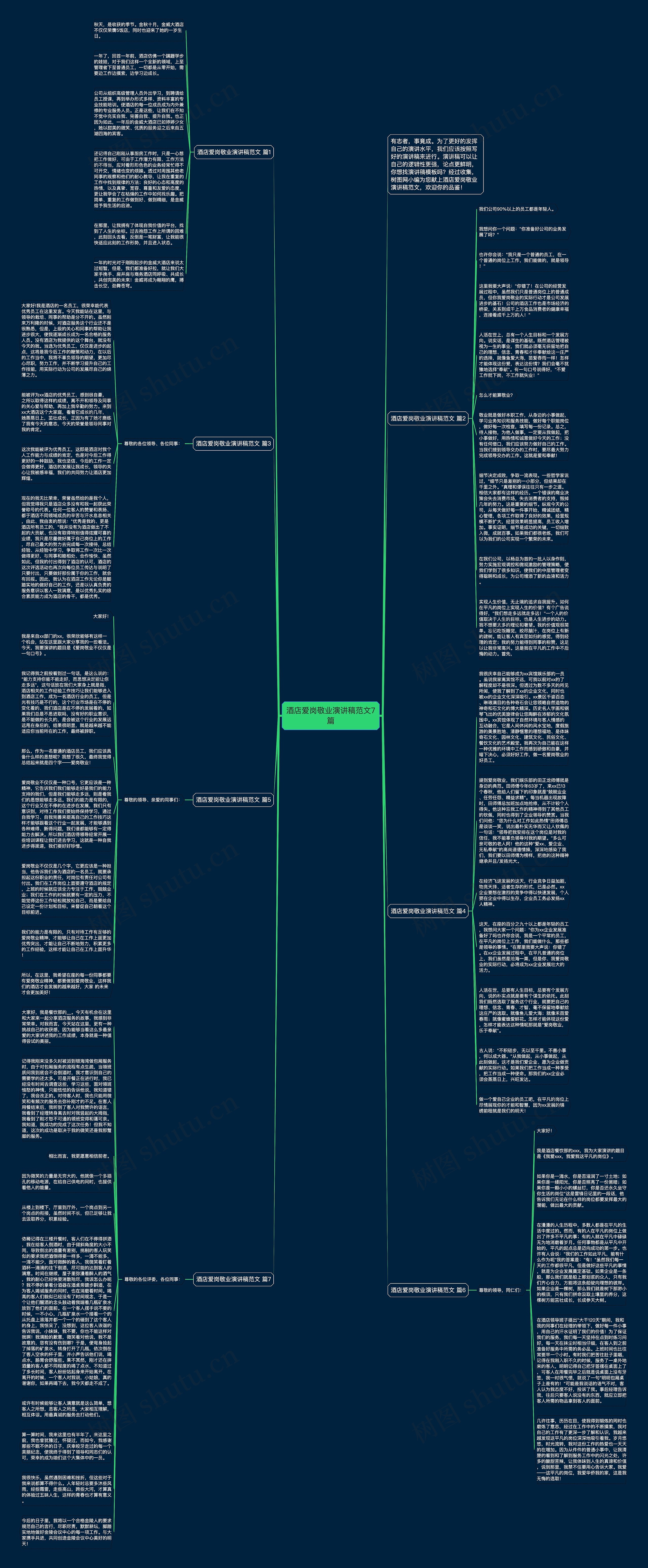 酒店爱岗敬业演讲稿范文7篇思维导图