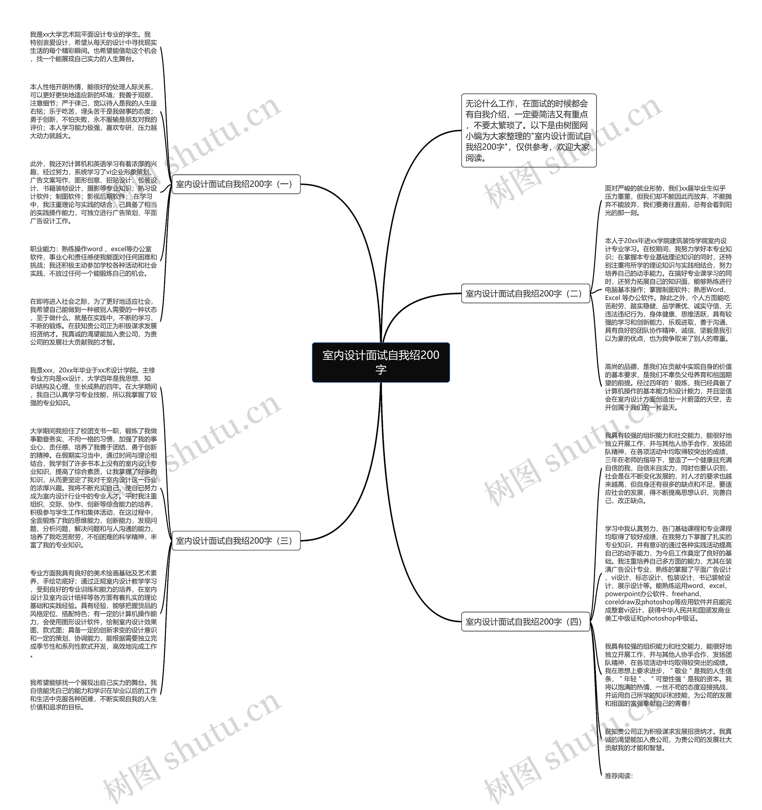 室内设计面试自我绍200字思维导图
