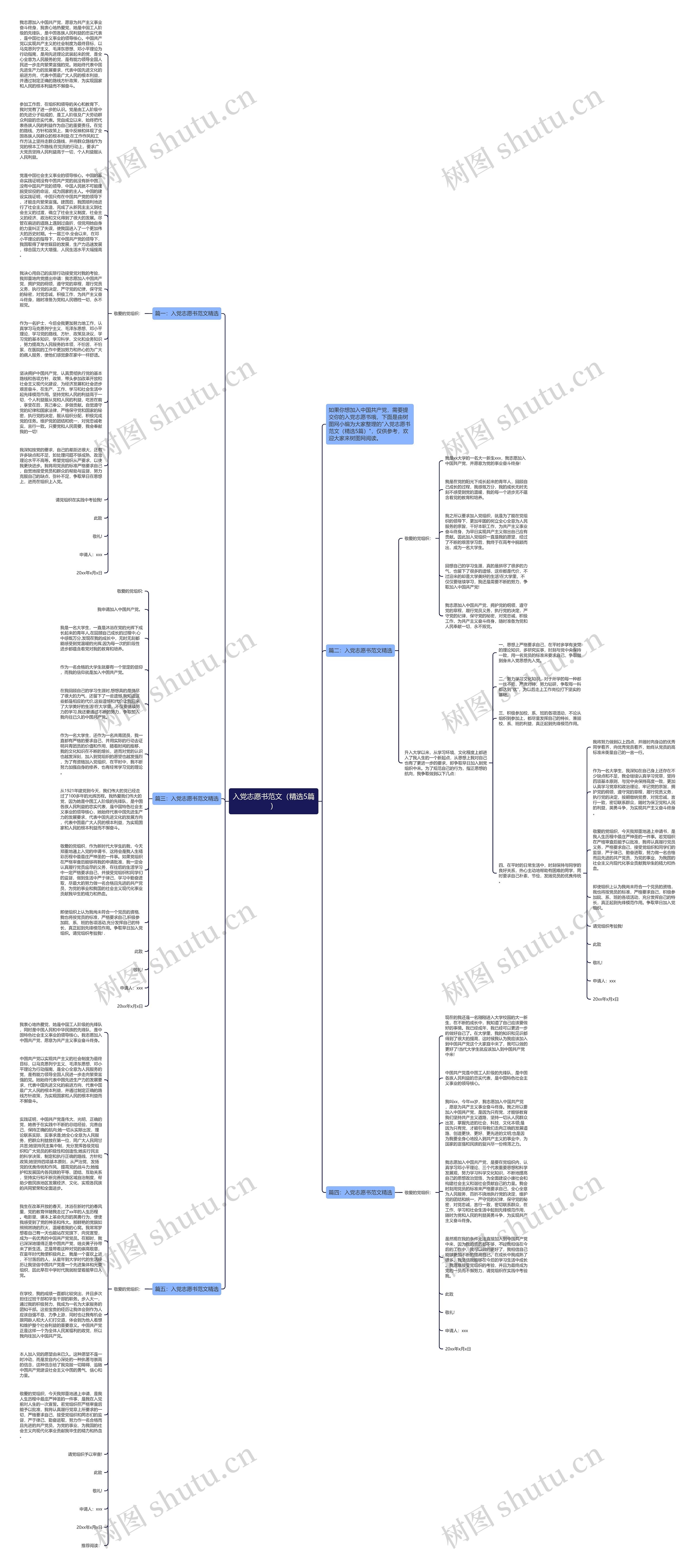 入党志愿书范文（精选5篇）思维导图