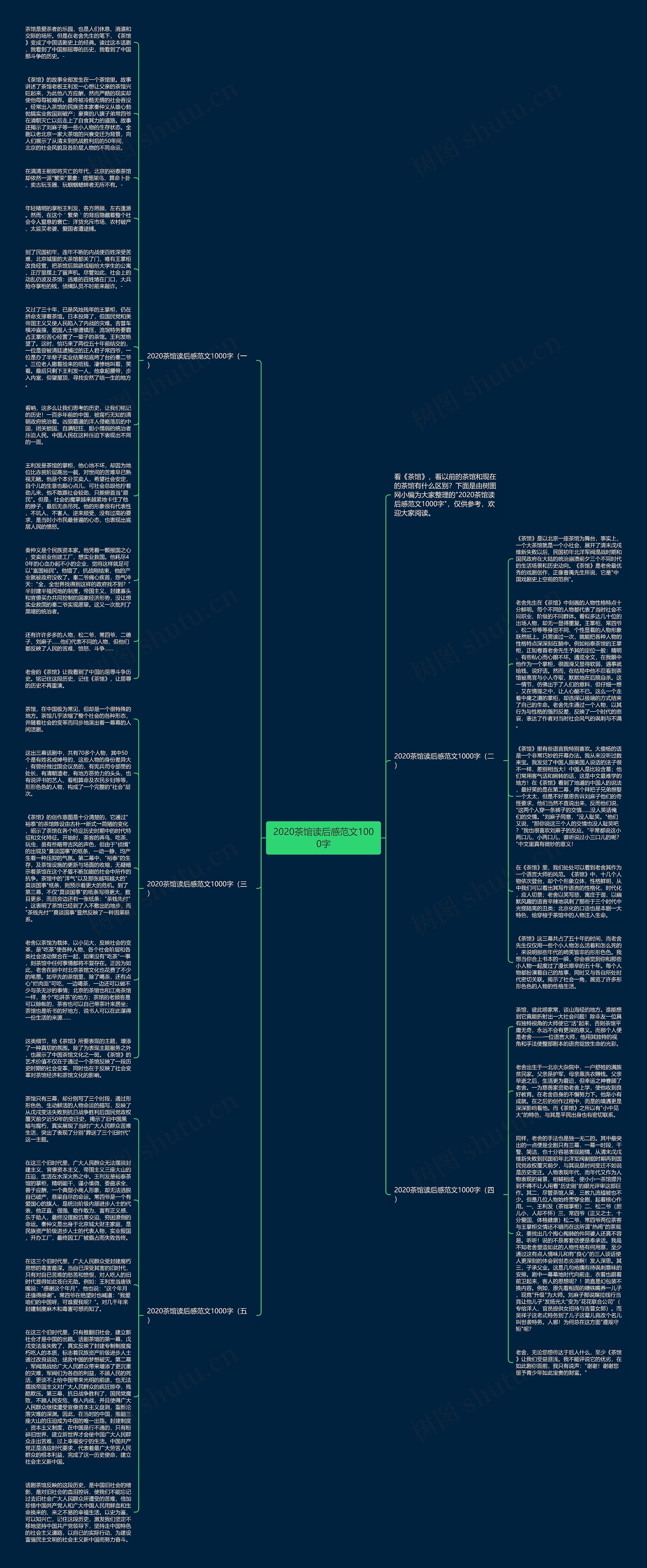 2020茶馆读后感范文1000字思维导图