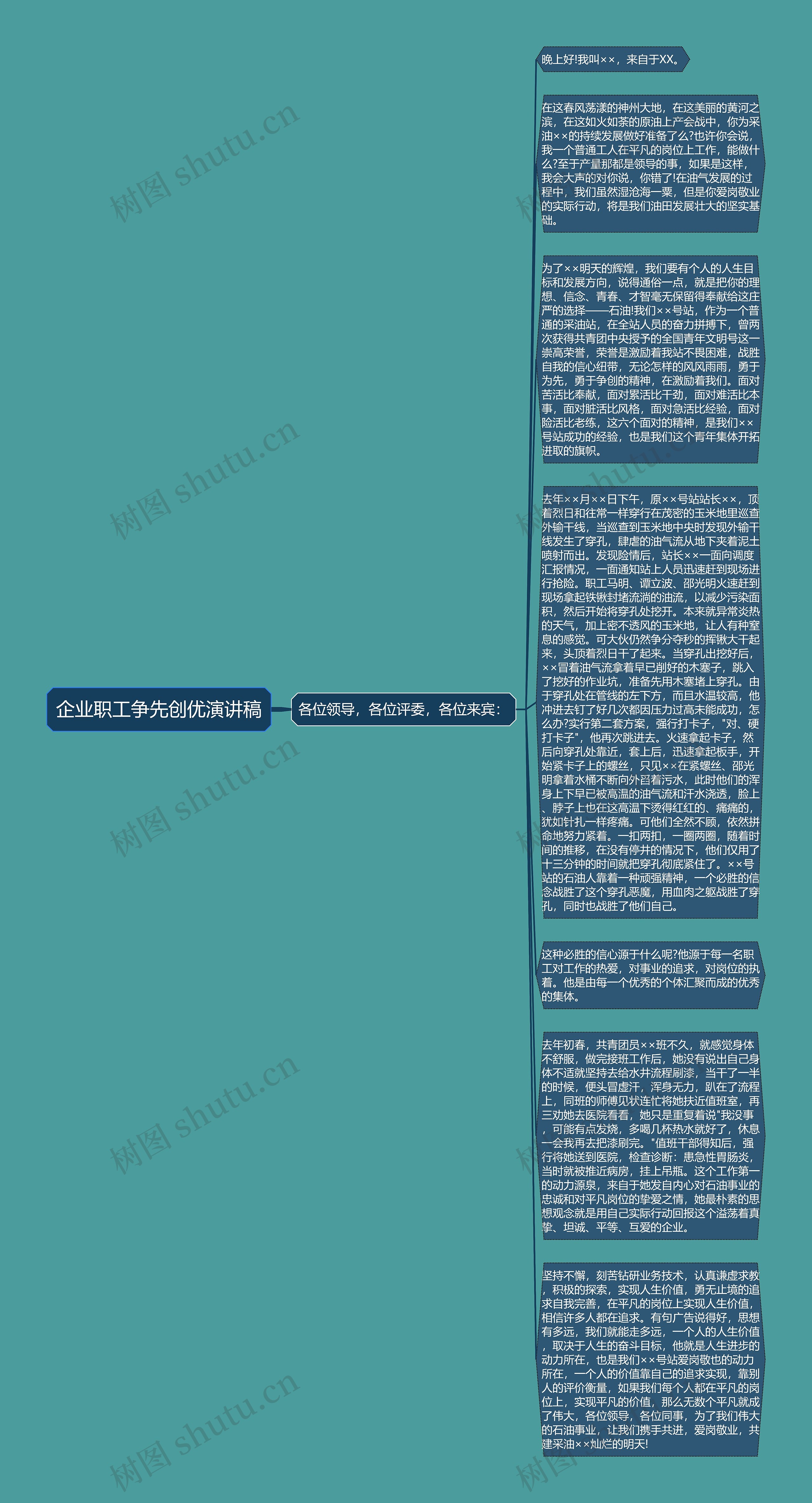 企业职工争先创优演讲稿思维导图高清图 企业职工争先创优演讲稿思维导图