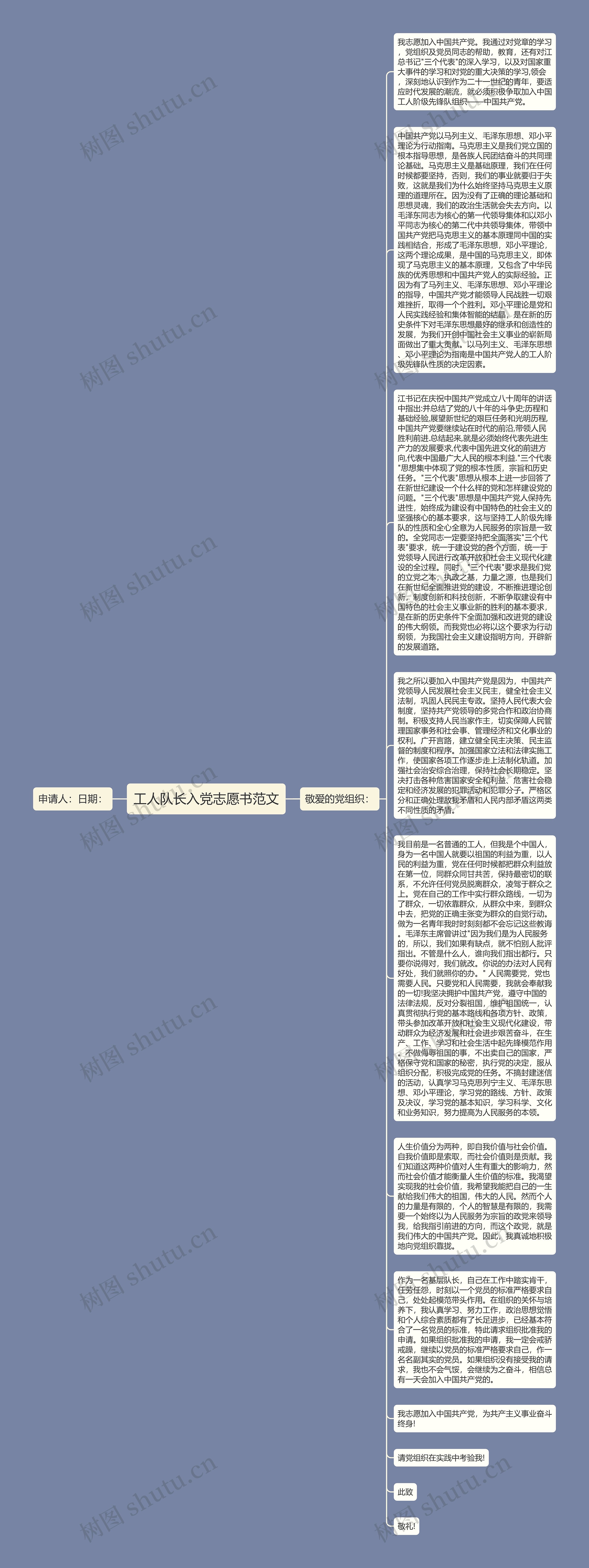 工人队长入党志愿书范文思维导图