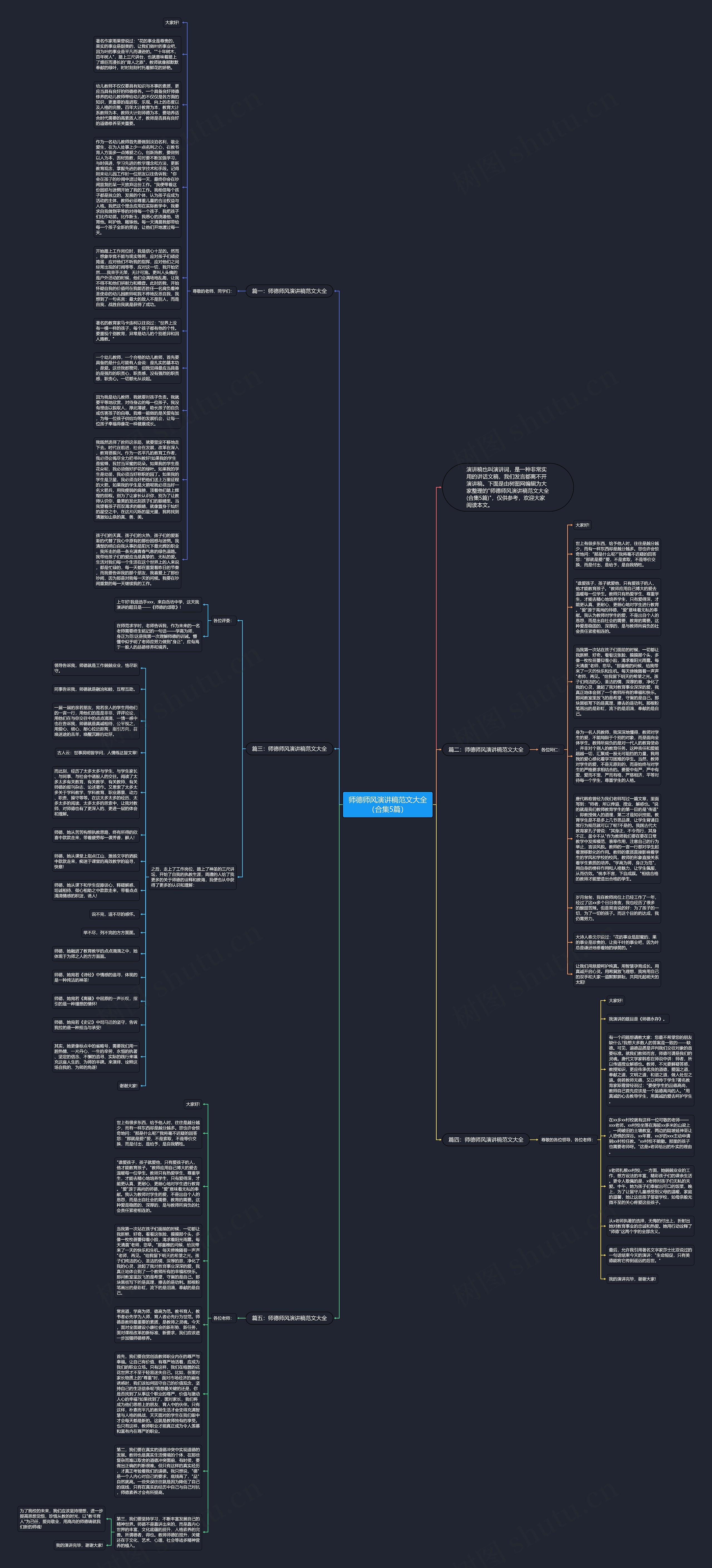 师德师风演讲稿范文大全（合集5篇）思维导图