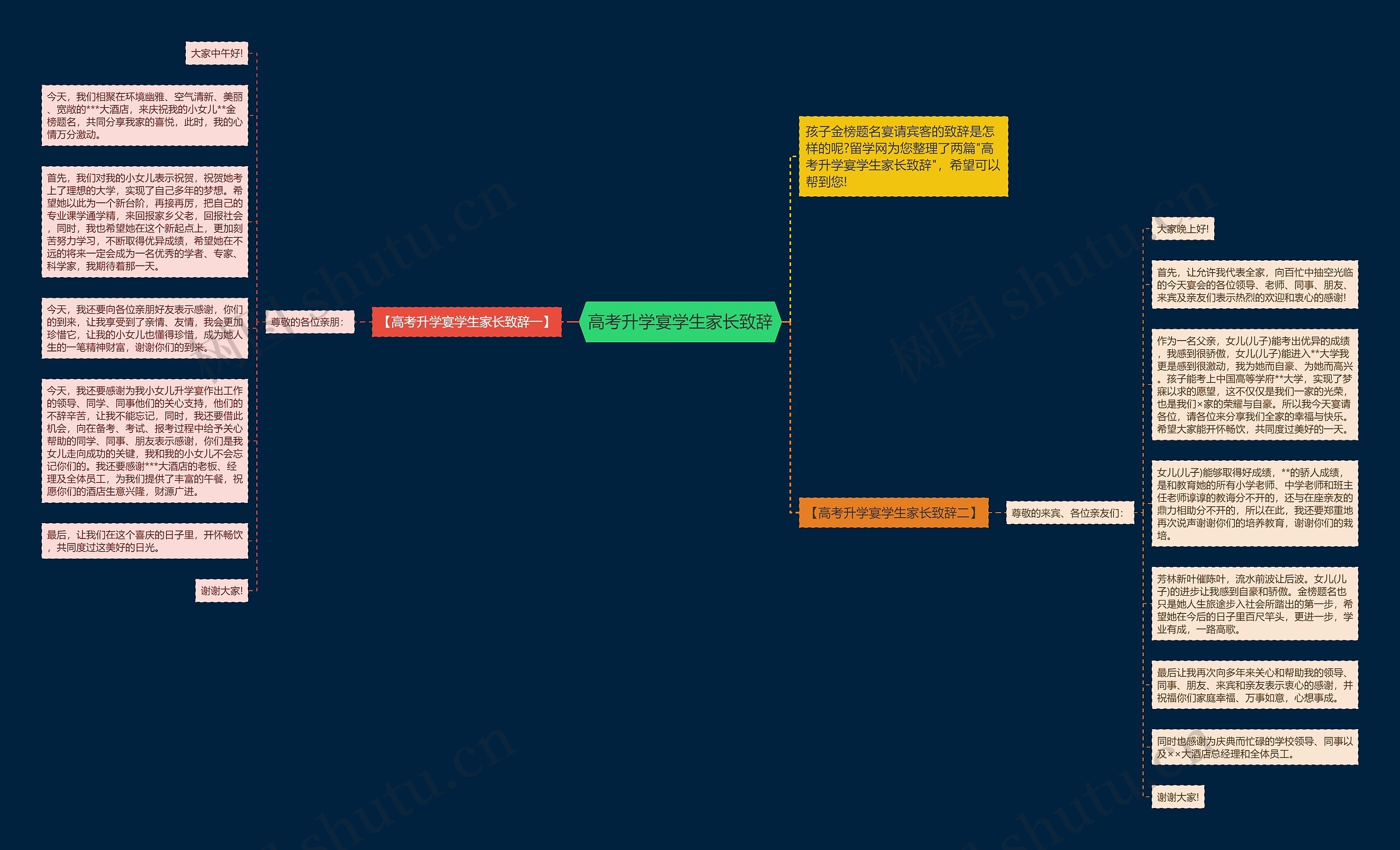 高考升学宴学生家长致辞思维导图