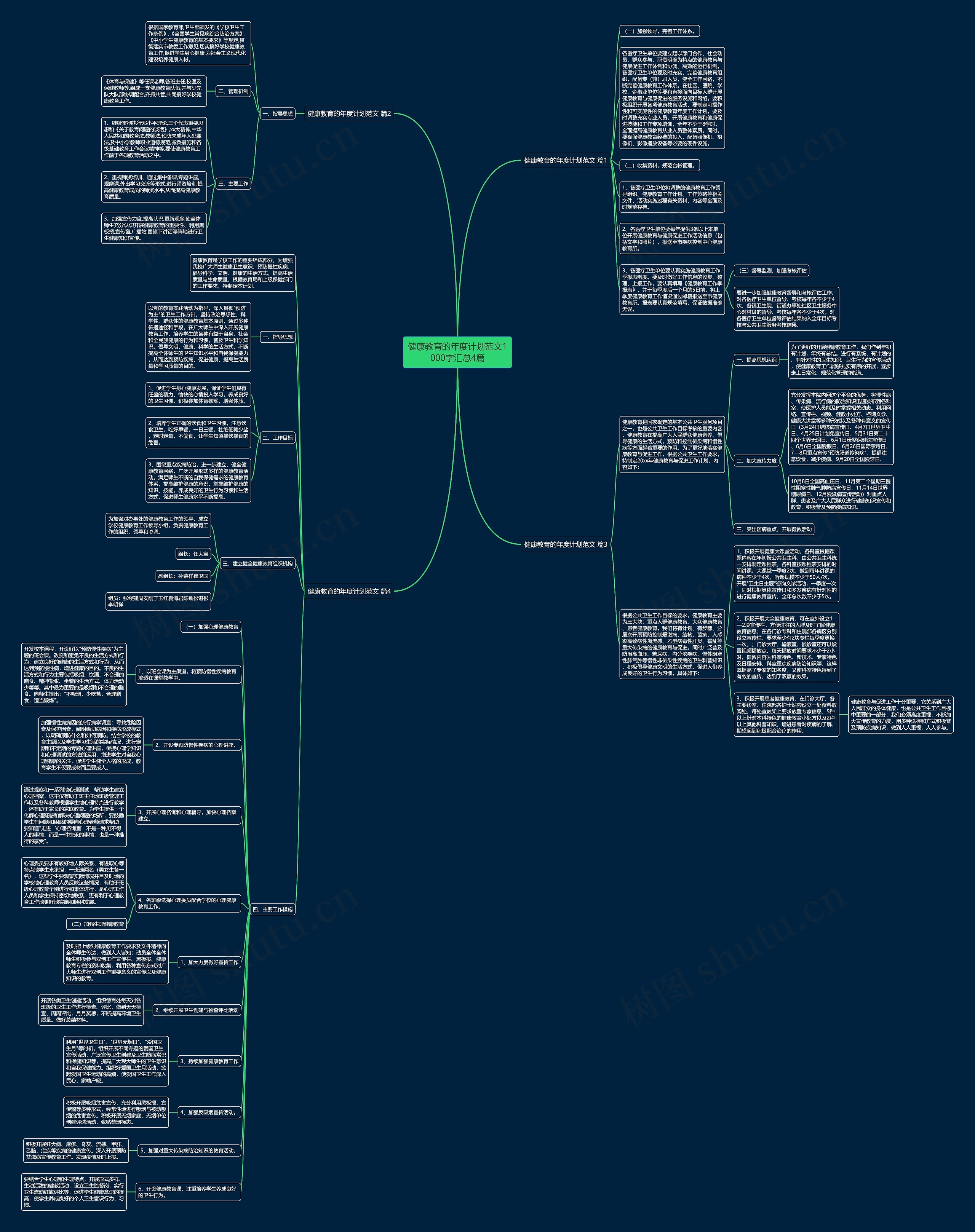 健康教育的年度计划范文1000字汇总4篇思维导图