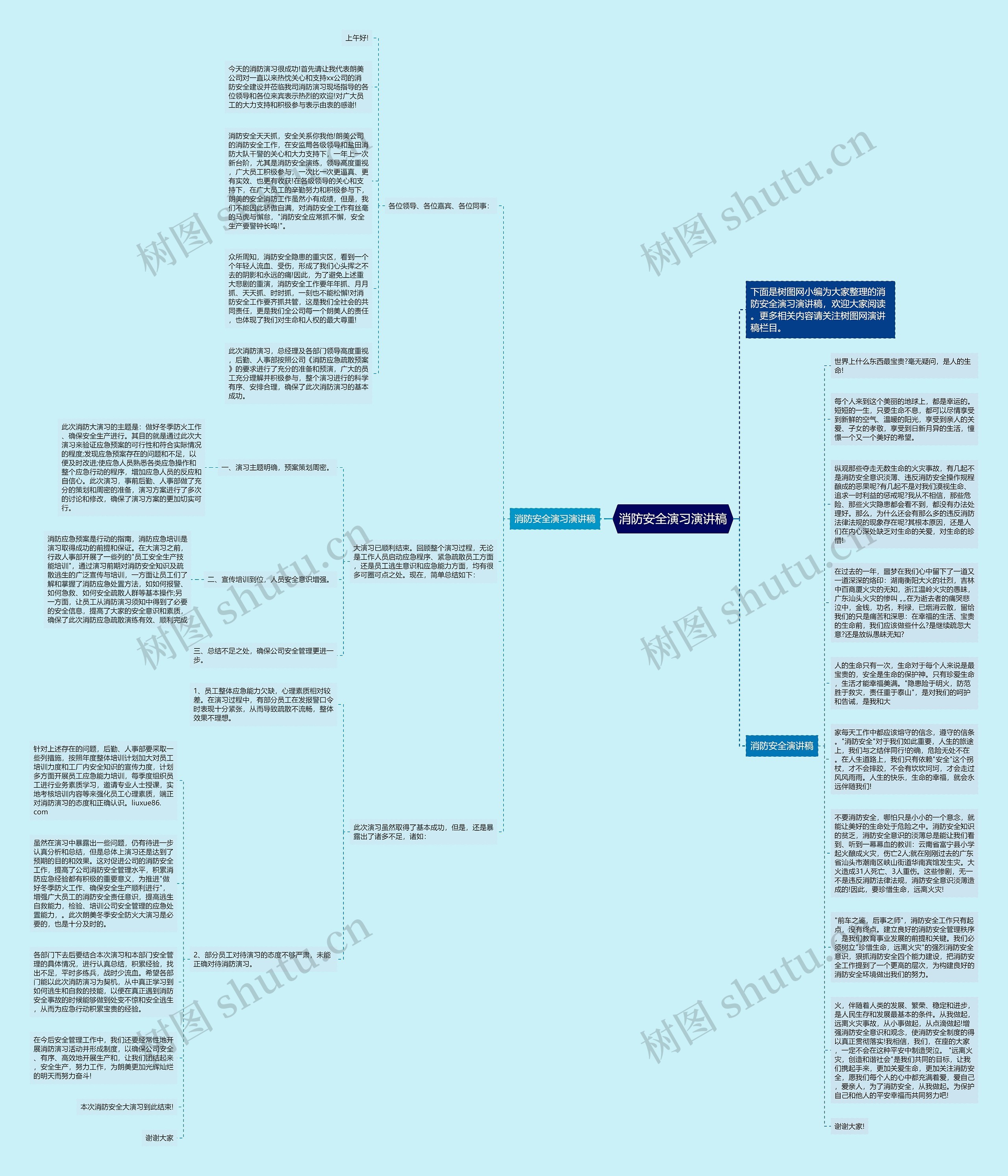 消防安全演习演讲稿思维导图