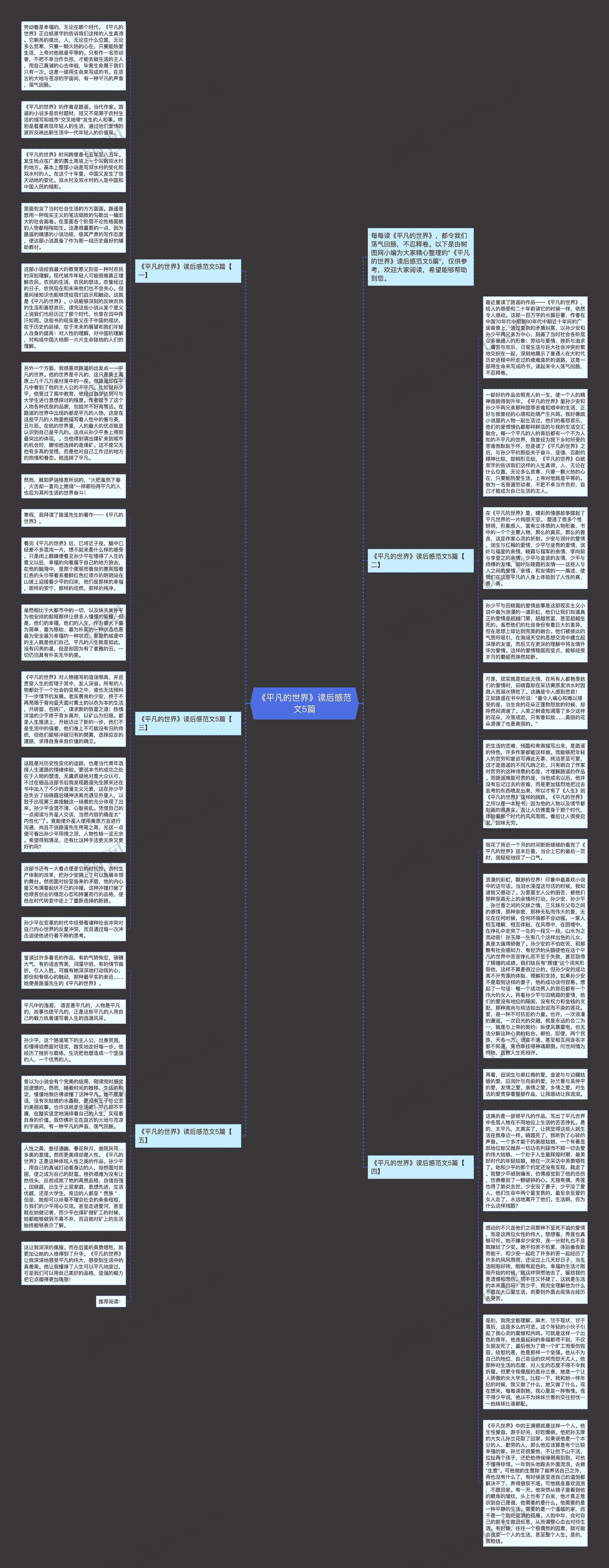 《平凡的世界》读后感范文5篇思维导图