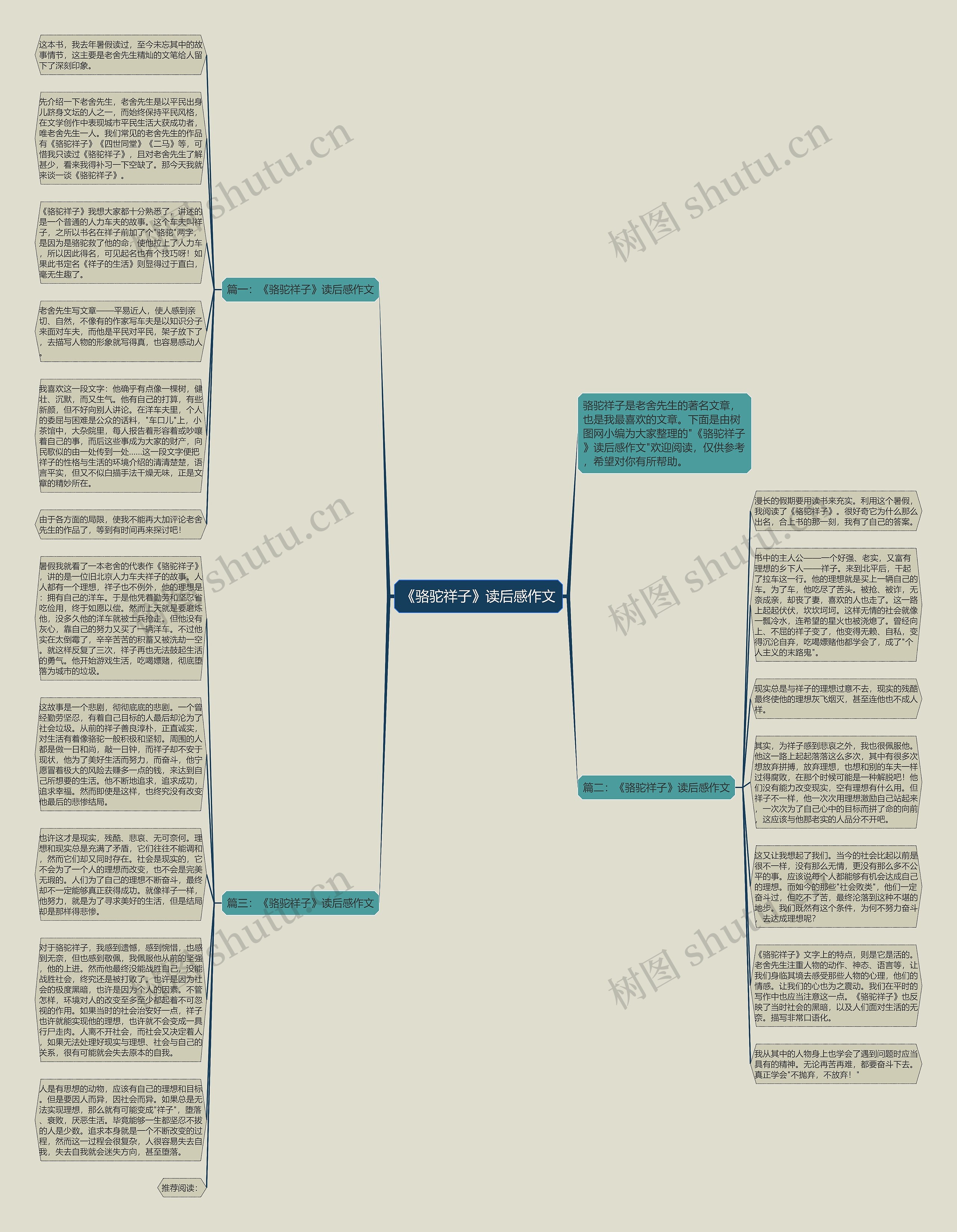 《骆驼祥子》读后感作文思维导图高清图 《骆驼祥子》读后感作文思维导图