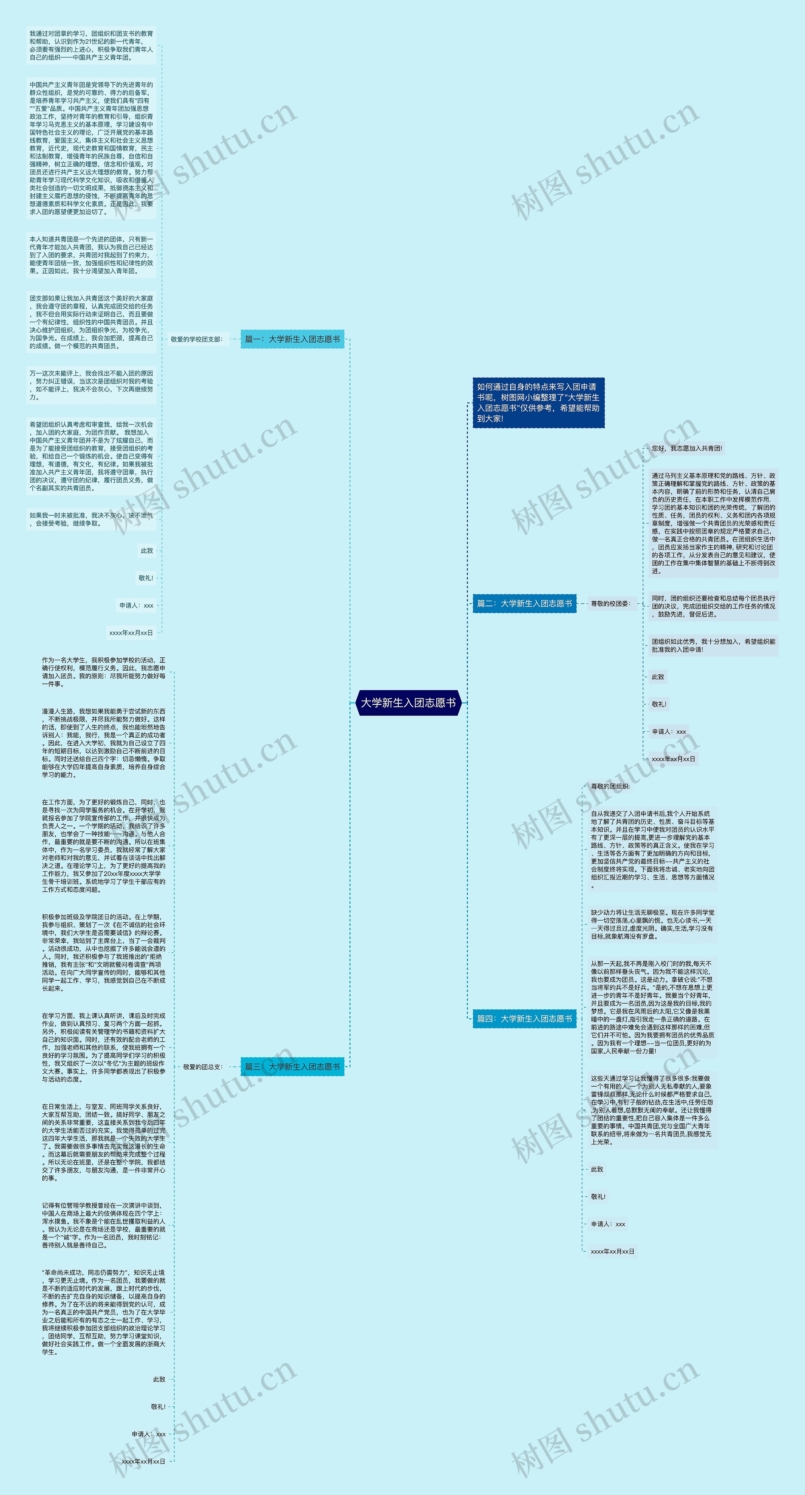 大学新生入团志愿书思维导图