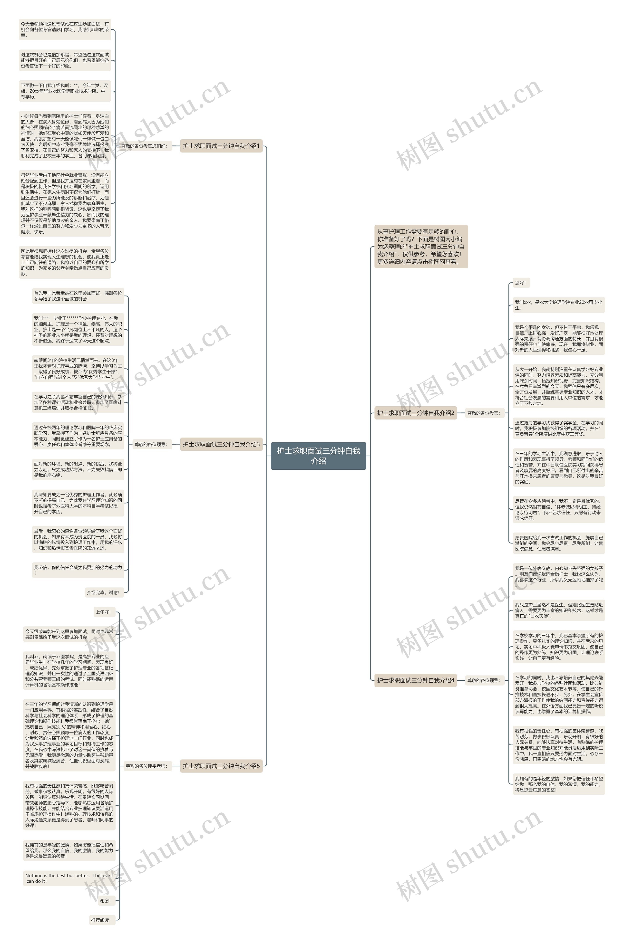 护士求职面试三分钟自我介绍思维导图