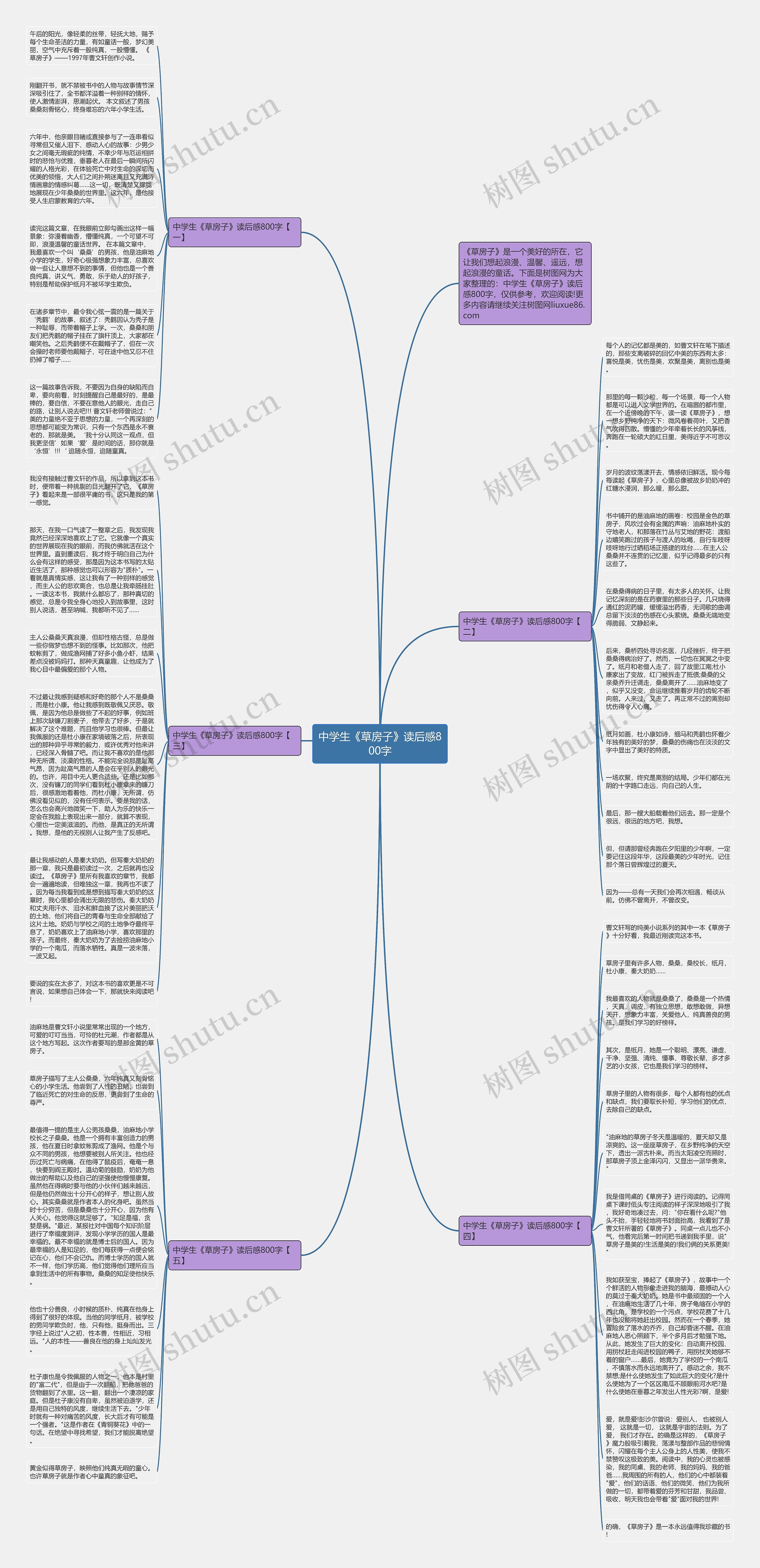 中学生《草房子》读后感800字思维导图高清图 中学生《草房子》读后感800字思维导图
