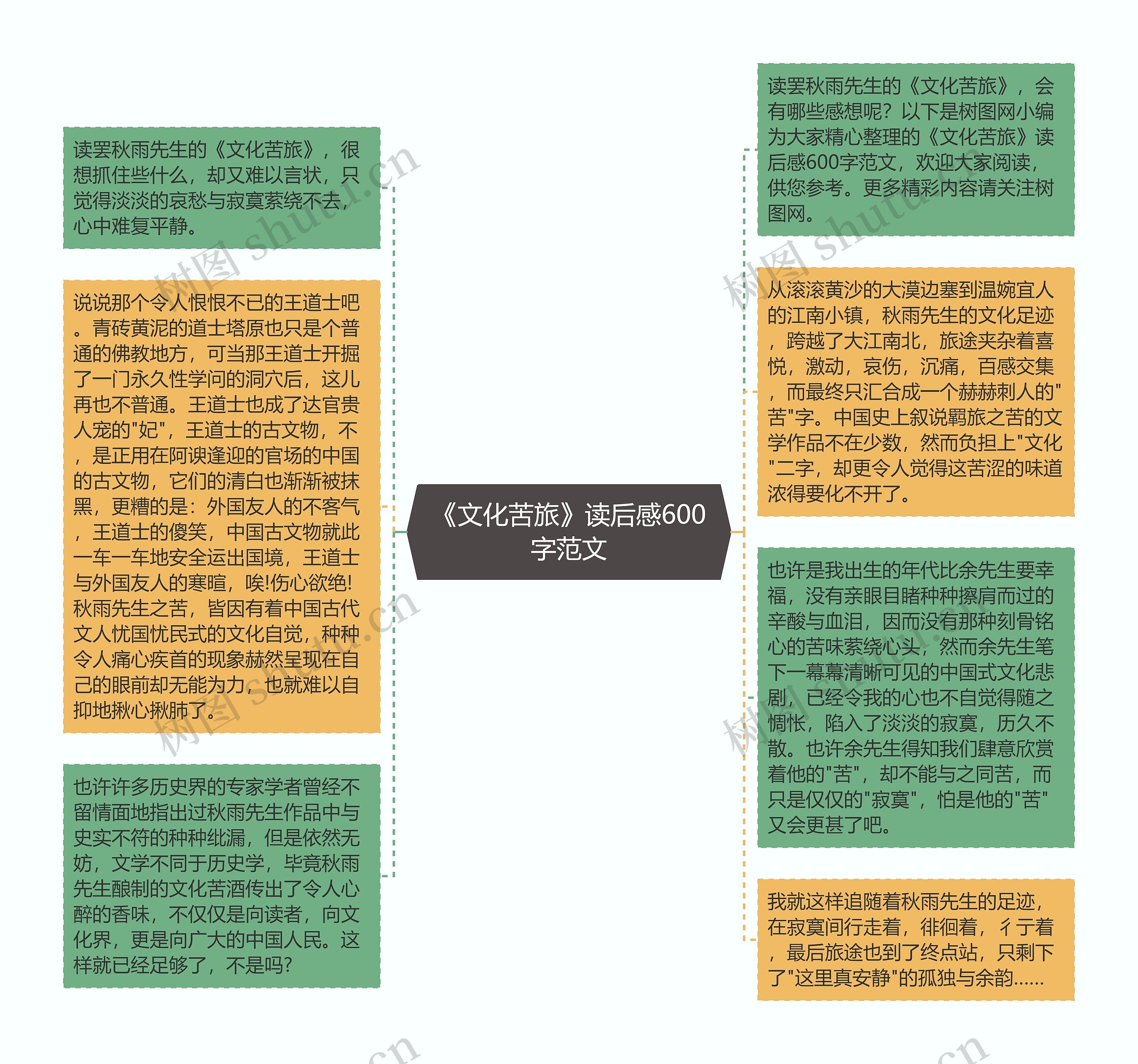 《文化苦旅》读后感600字范文思维导图