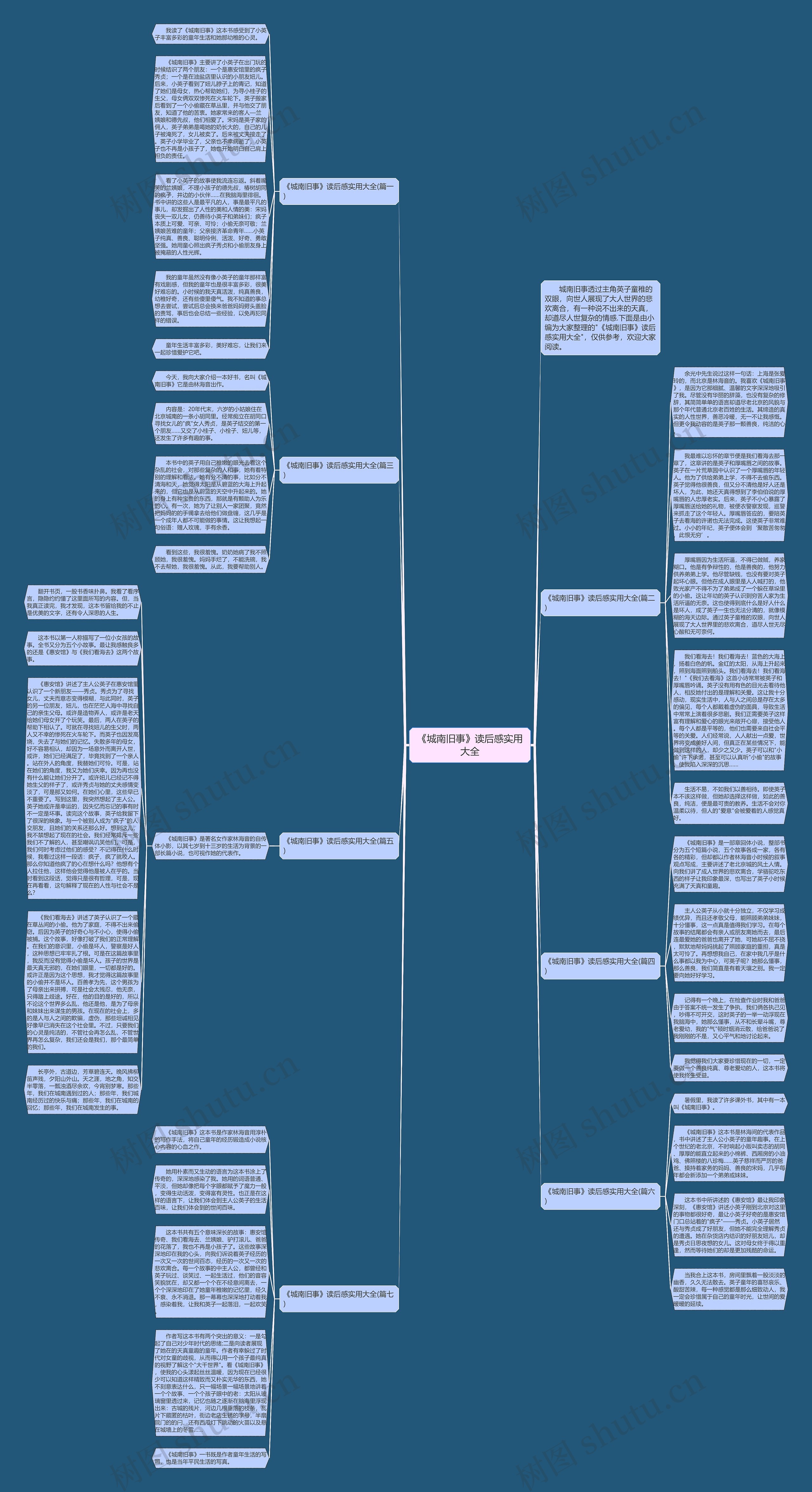 《城南旧事》读后感实用大全思维导图