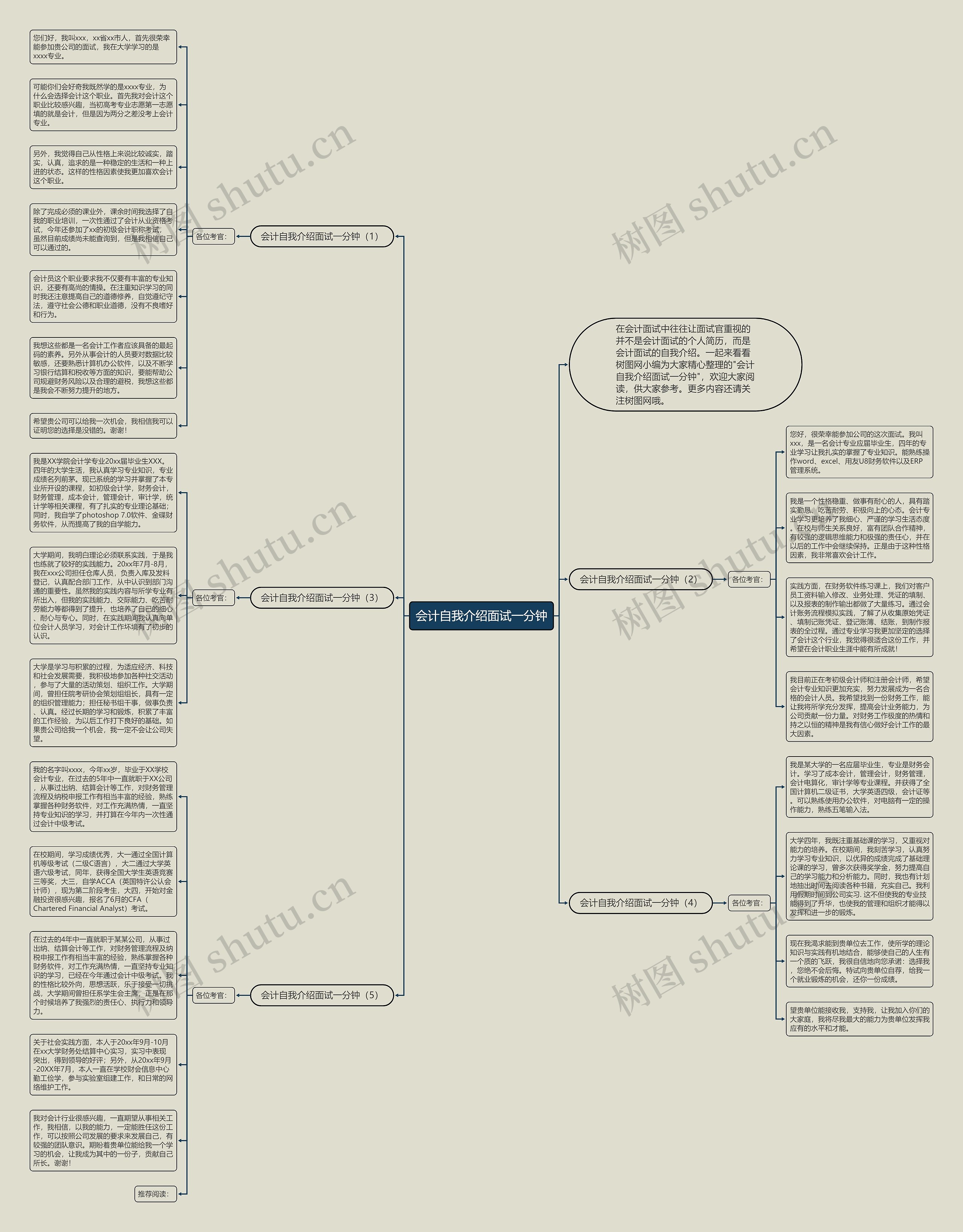 会计自我介绍面试一分钟思维导图
