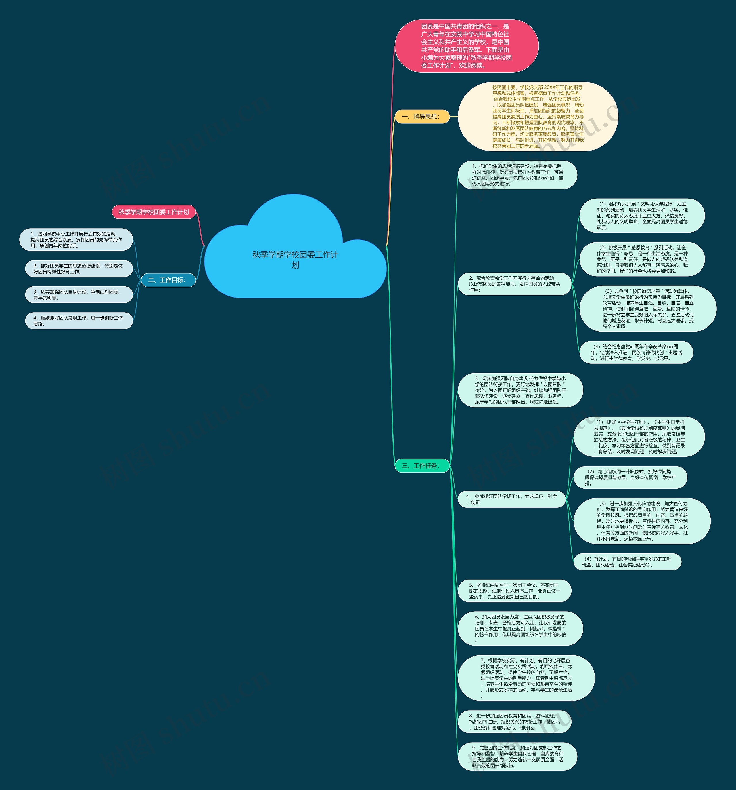 秋季学期学校团委工作计划思维导图