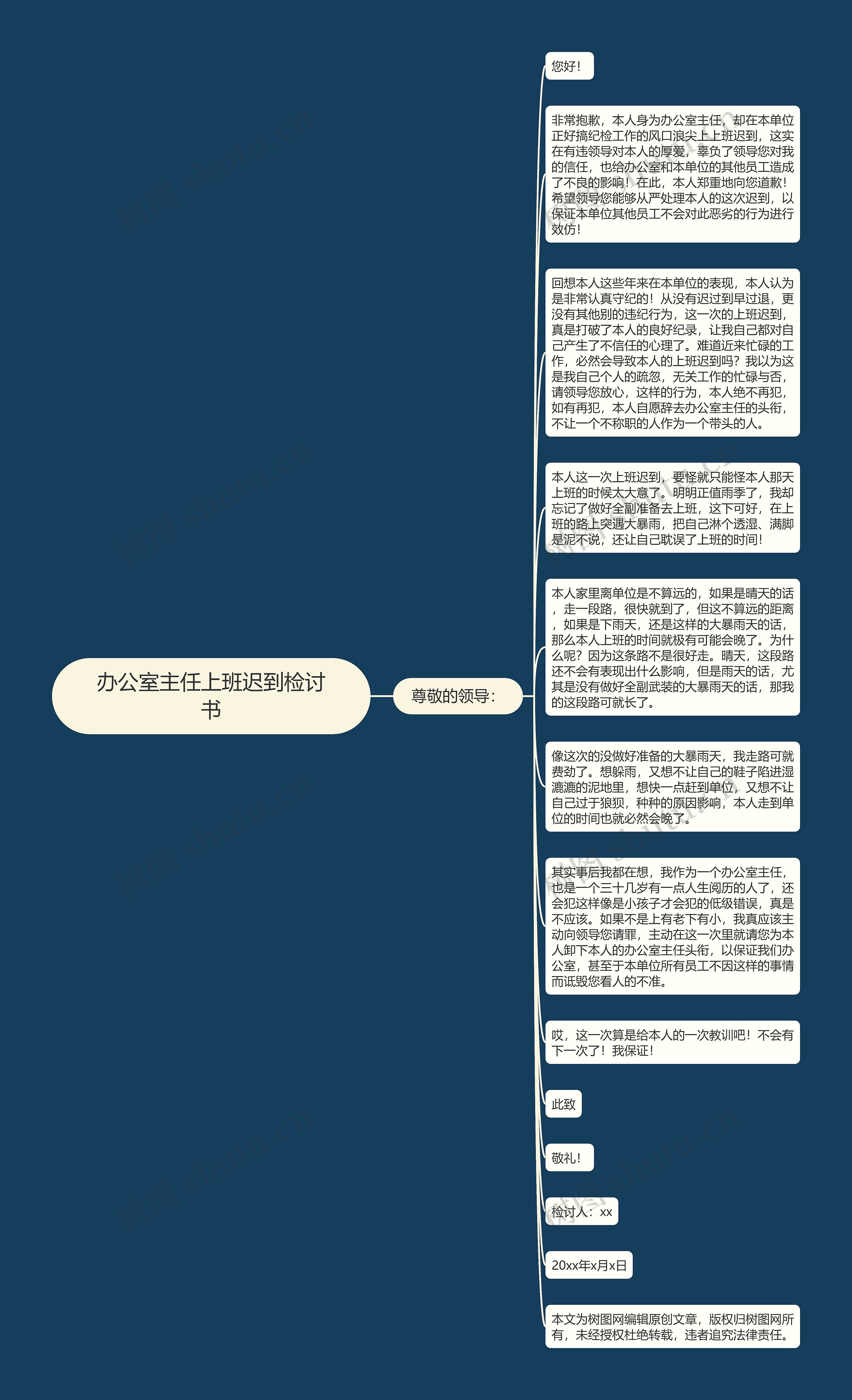 办公室主任上班迟到检讨书思维导图