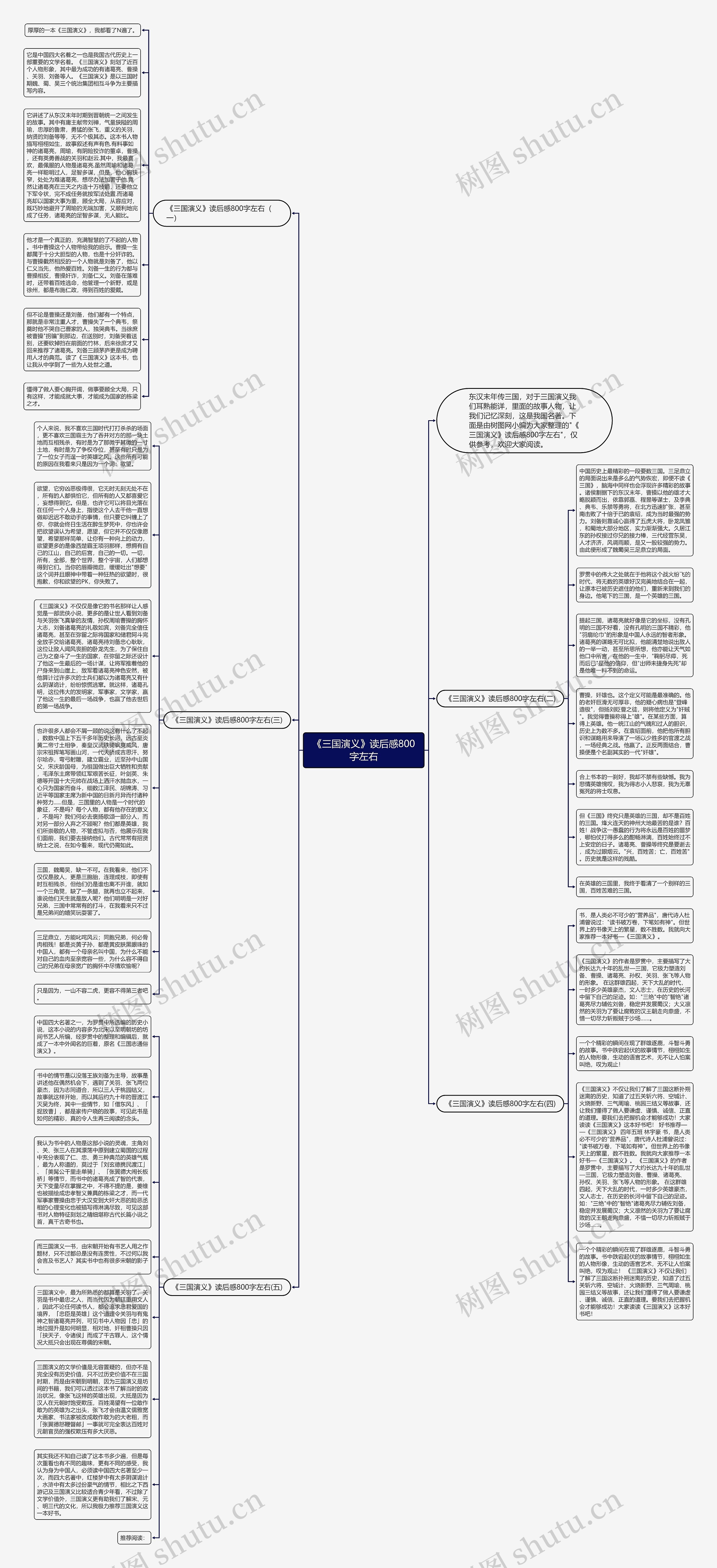 《三国演义》读后感800字左右思维导图