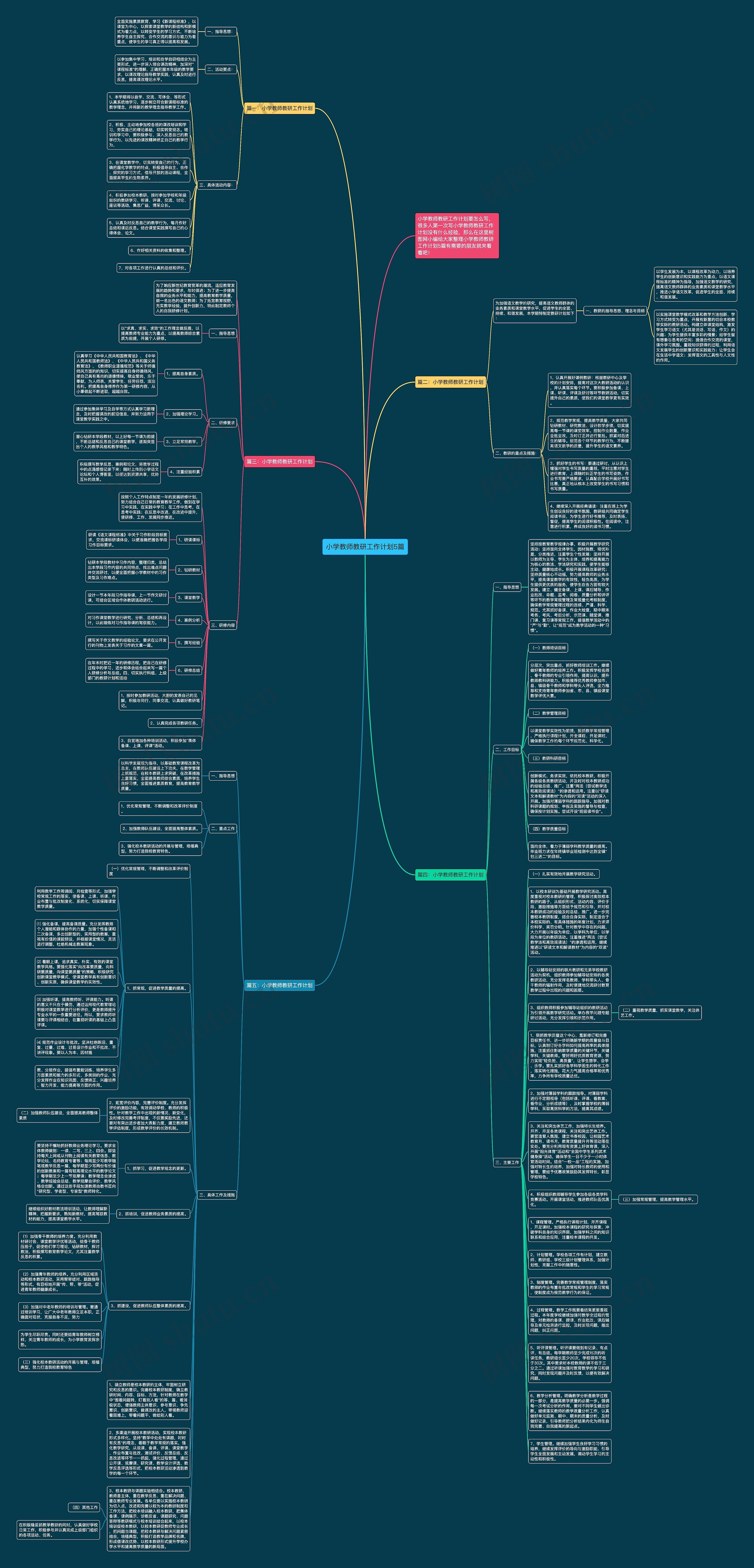 小学教师教研工作计划5篇思维导图