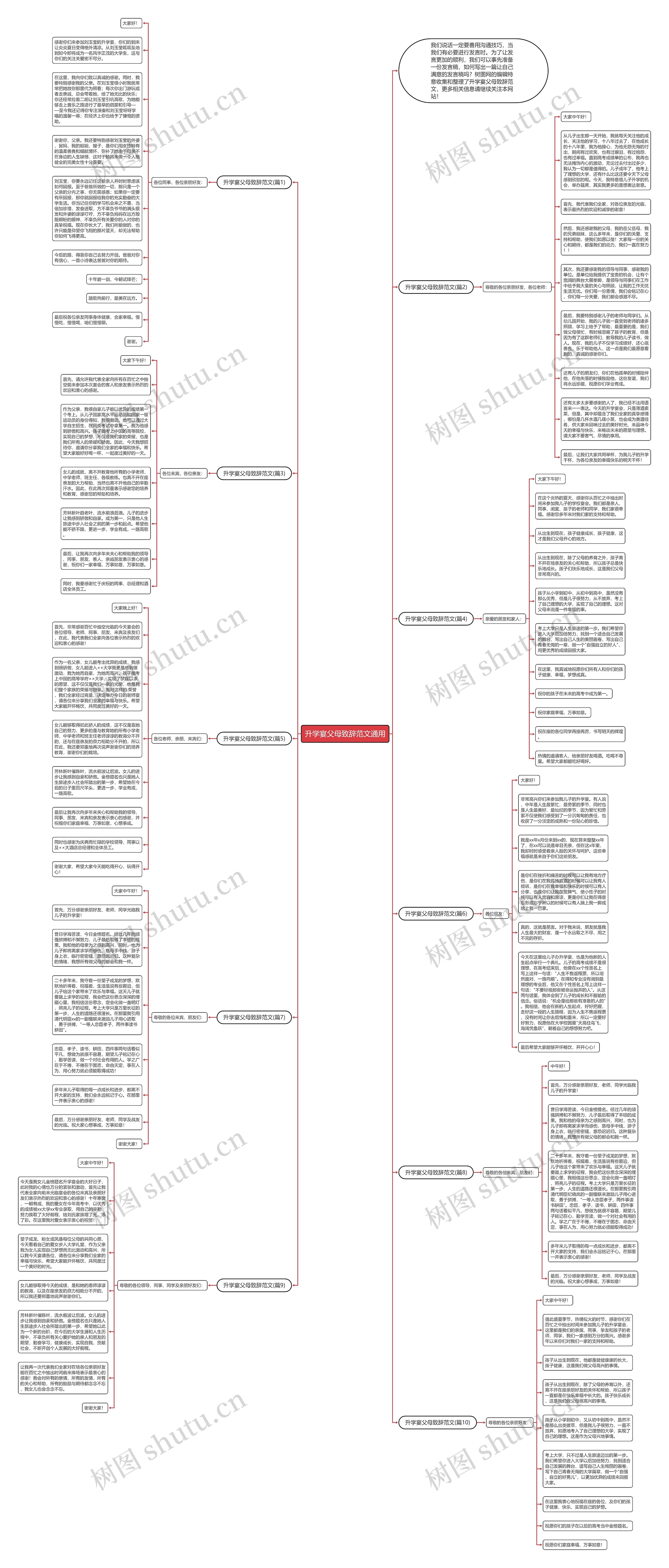 升学宴父母致辞范文通用思维导图