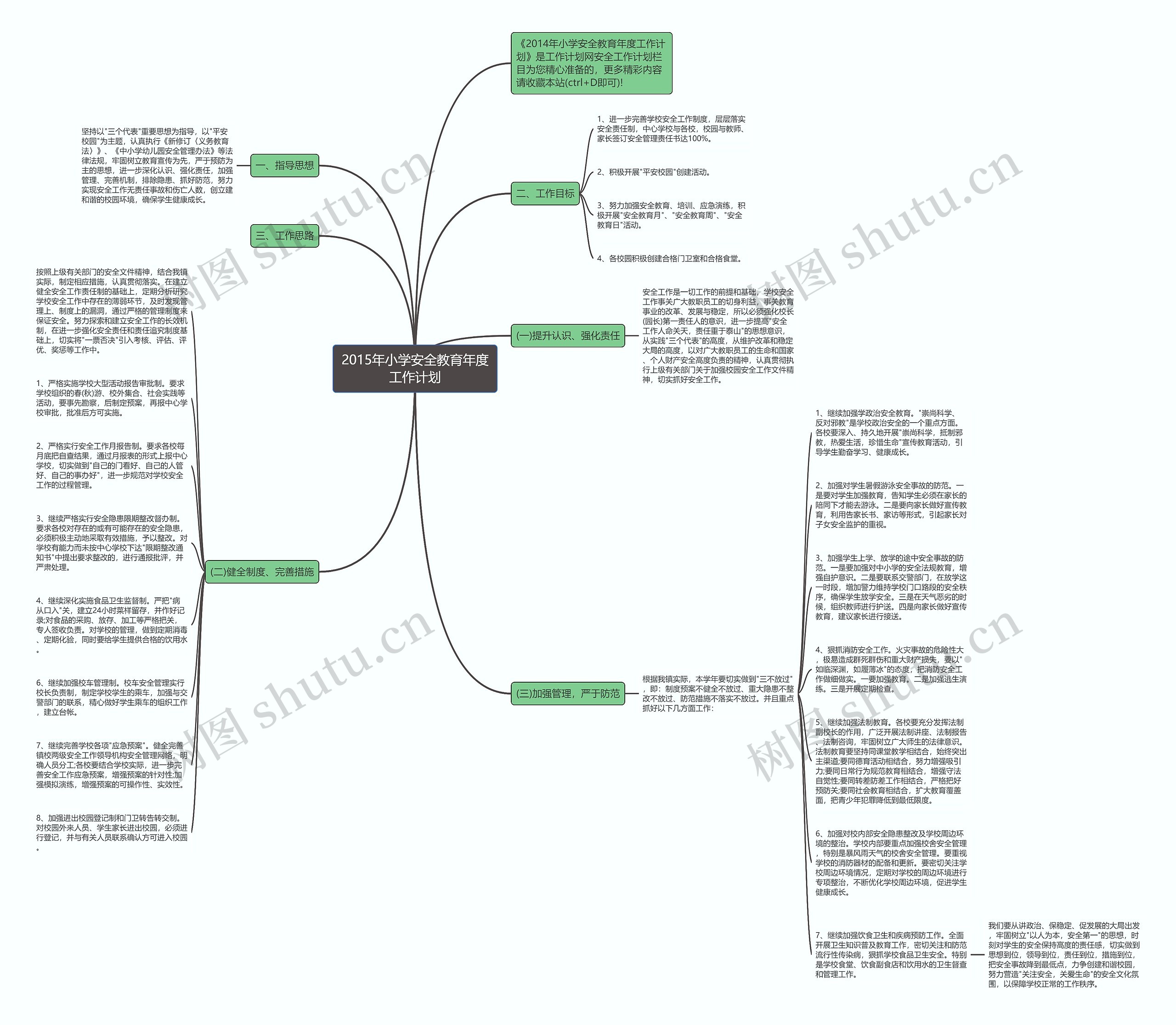2015年小学安全教育年度工作计划思维导图