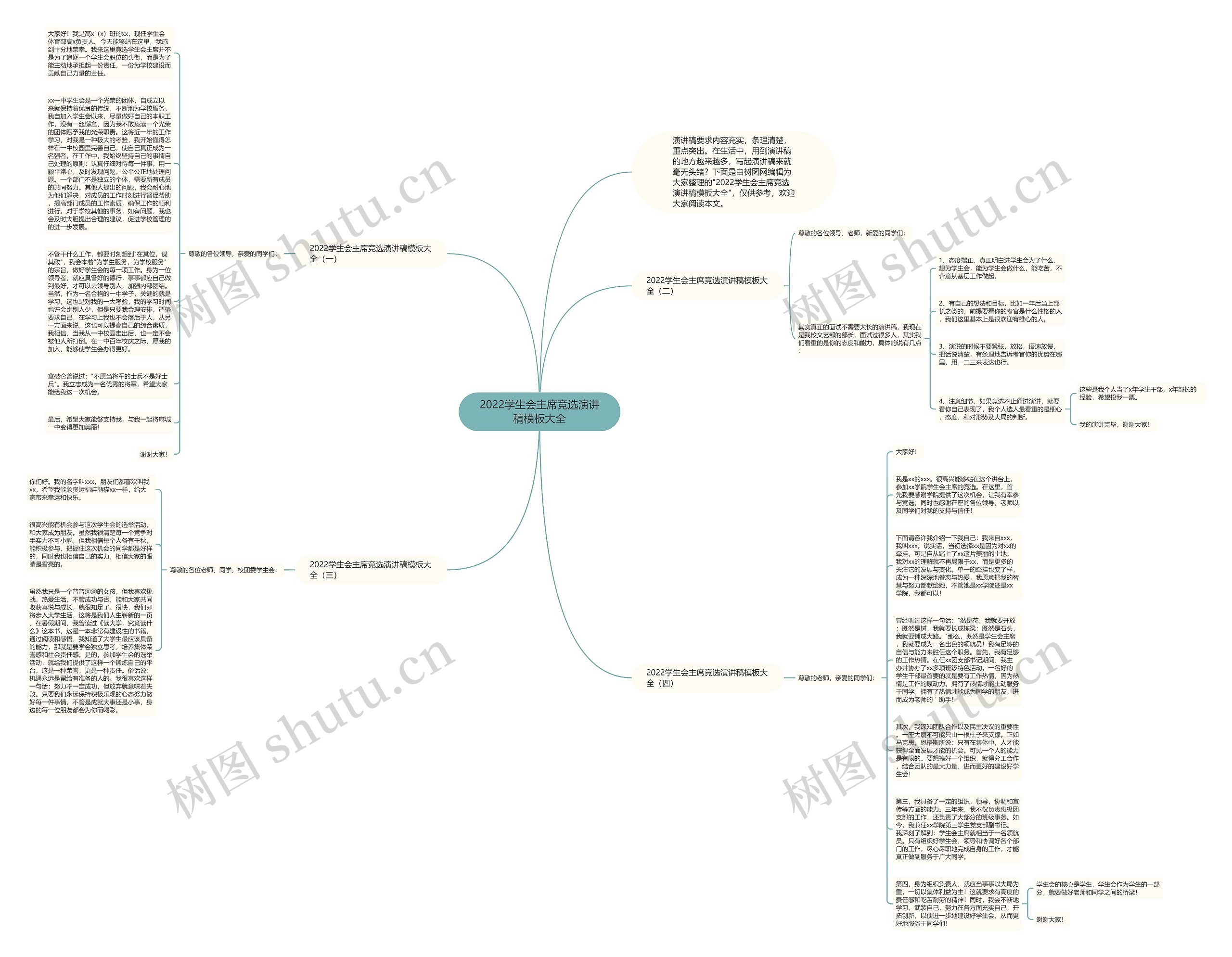 2022学生会主席竞选演讲稿大全思维导图