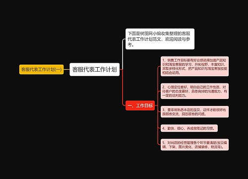 客服代表工作计划