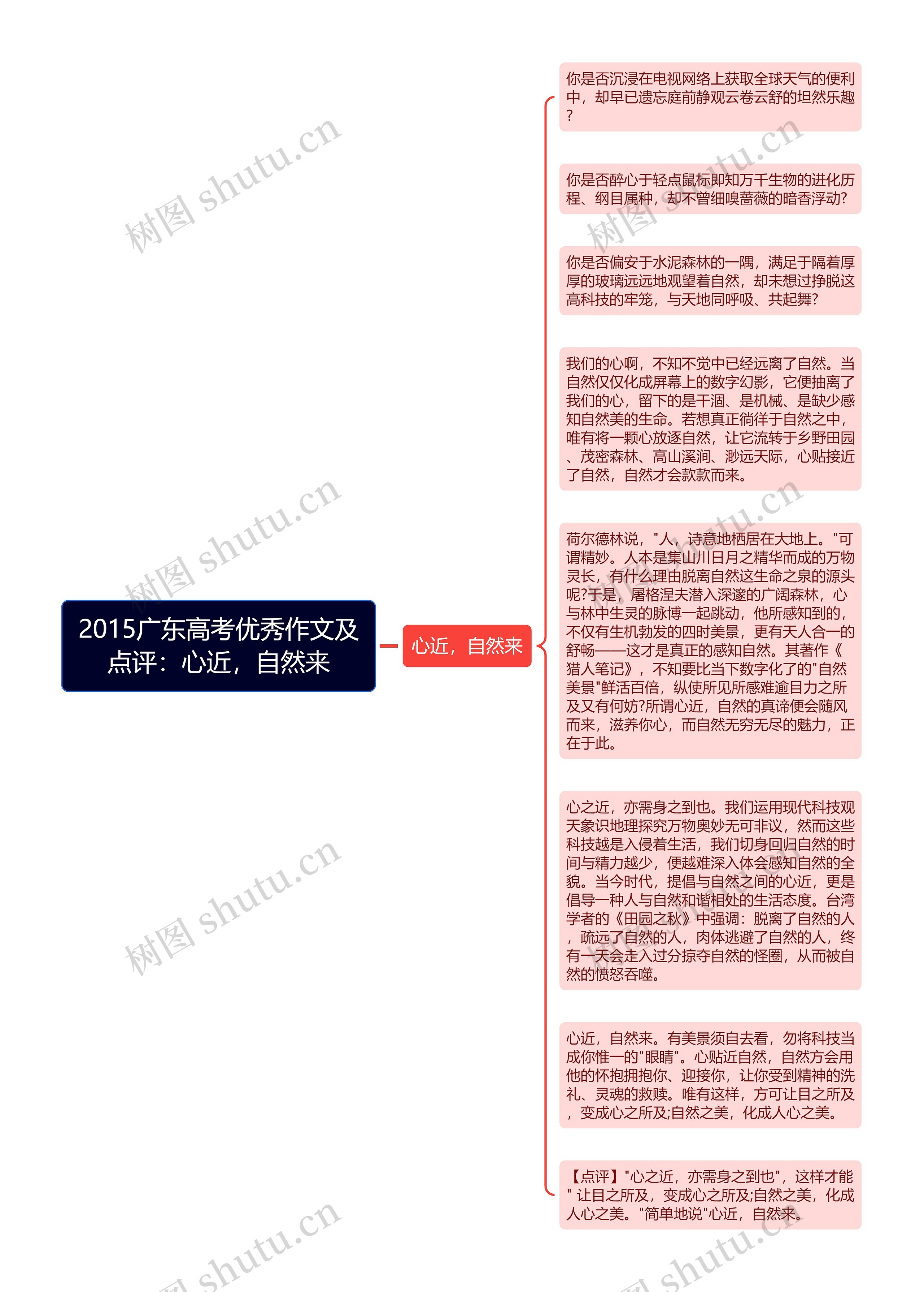 2015广东高考优秀作文及点评：心近，自然来思维导图