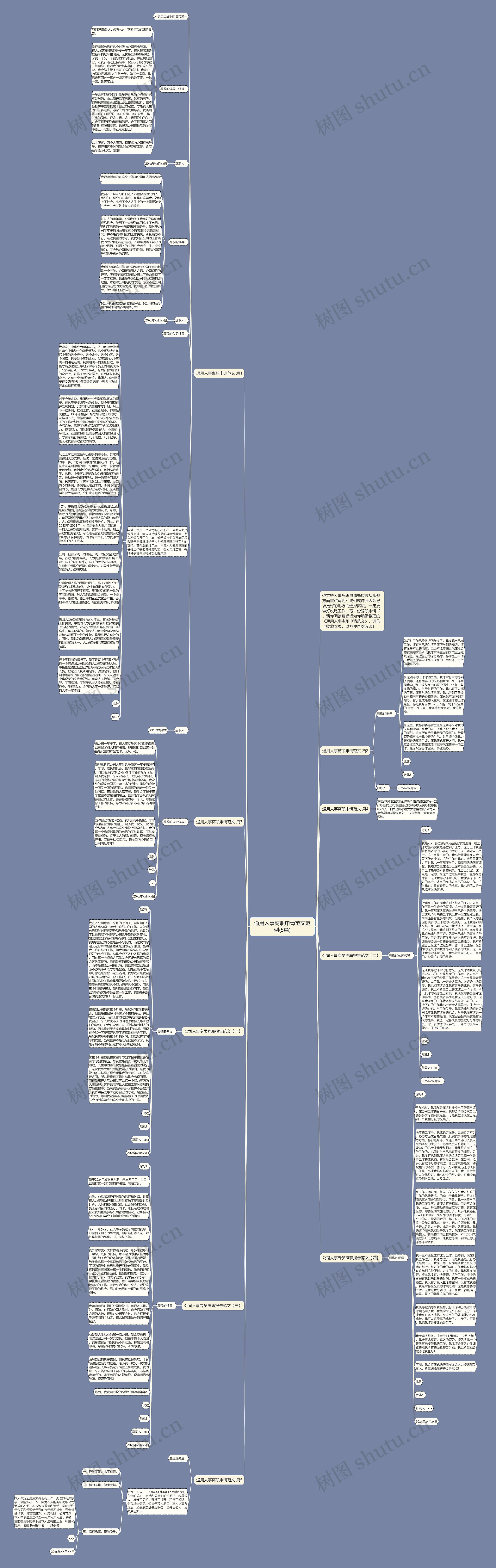 通用人事离职申请范文范例(5篇)思维导图