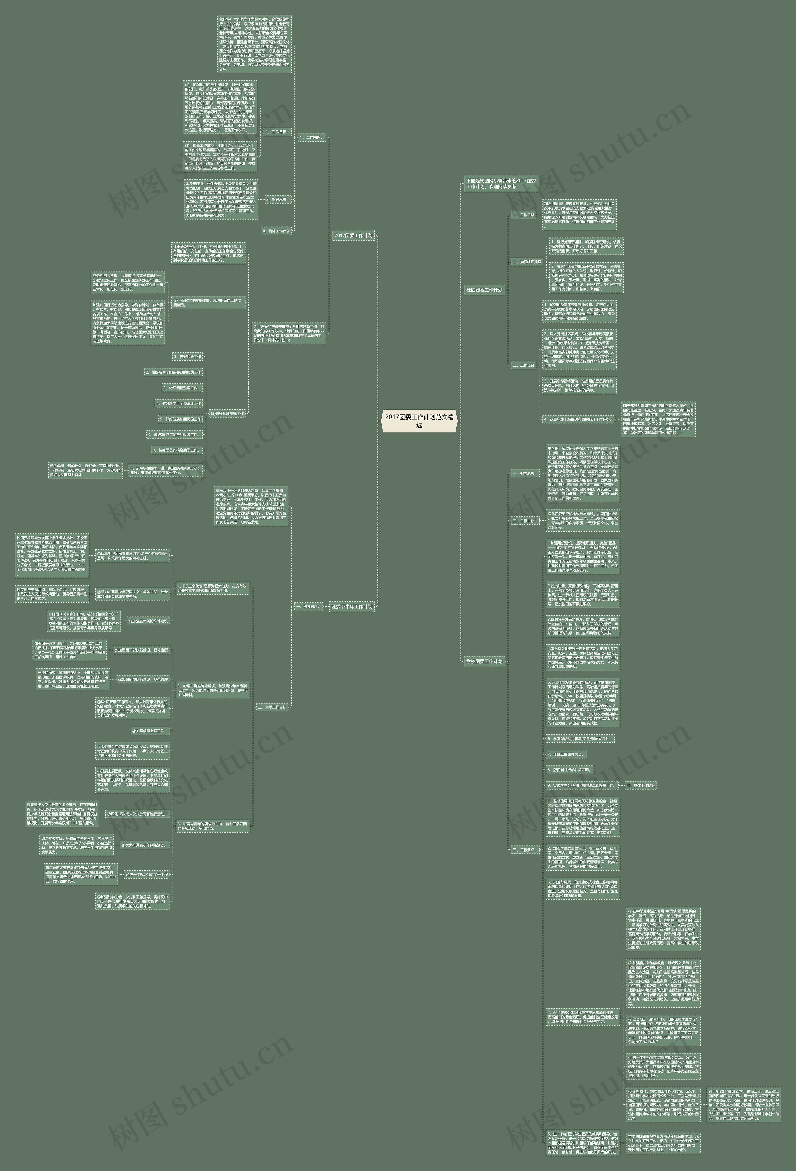 2017团委工作计划范文精选思维导图