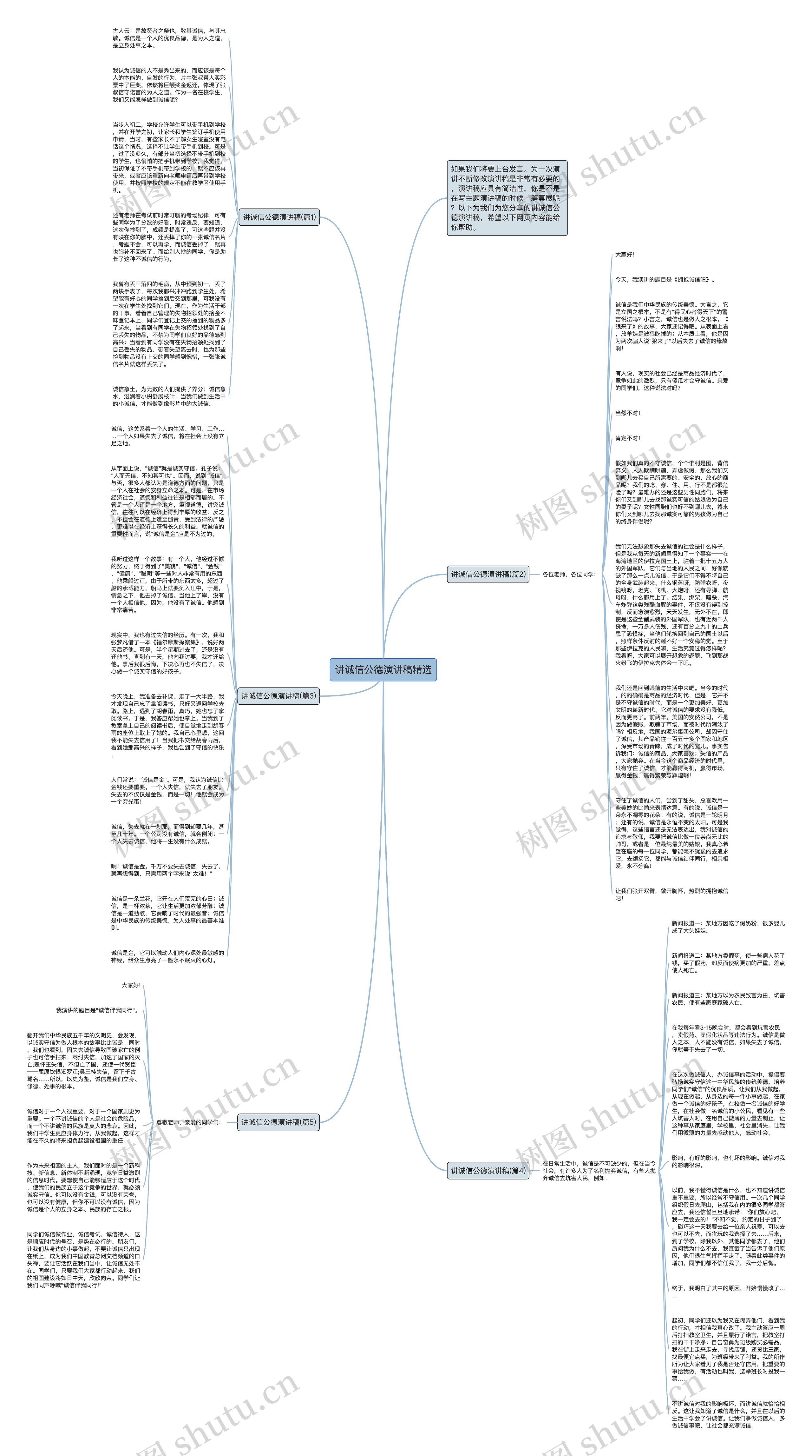 讲诚信公德演讲稿精选思维导图