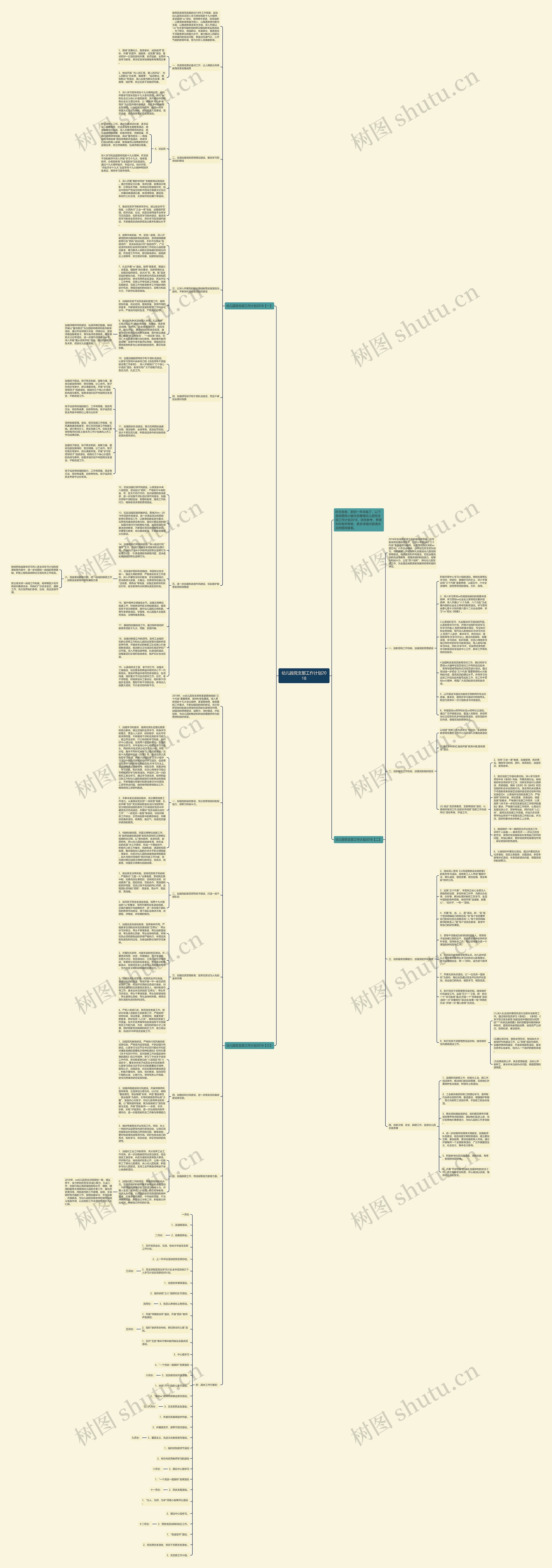 幼儿园党支部工作计划2018思维导图