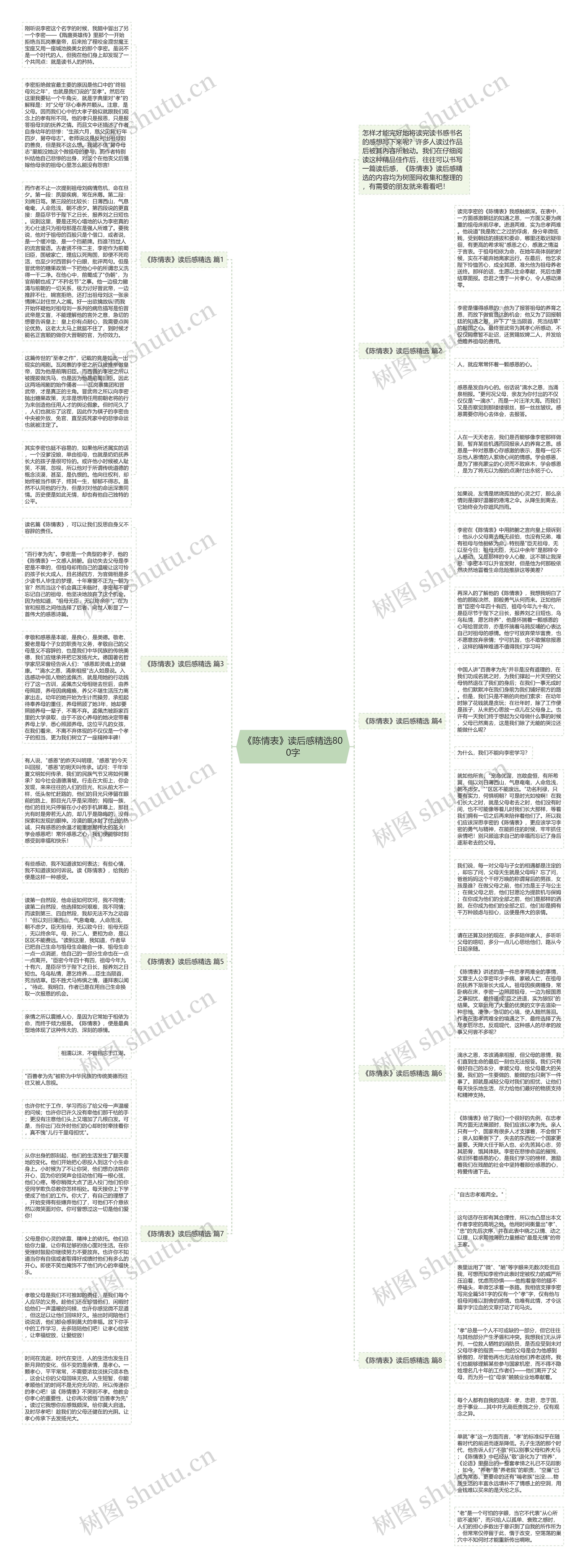 《陈情表》读后感精选800字思维导图