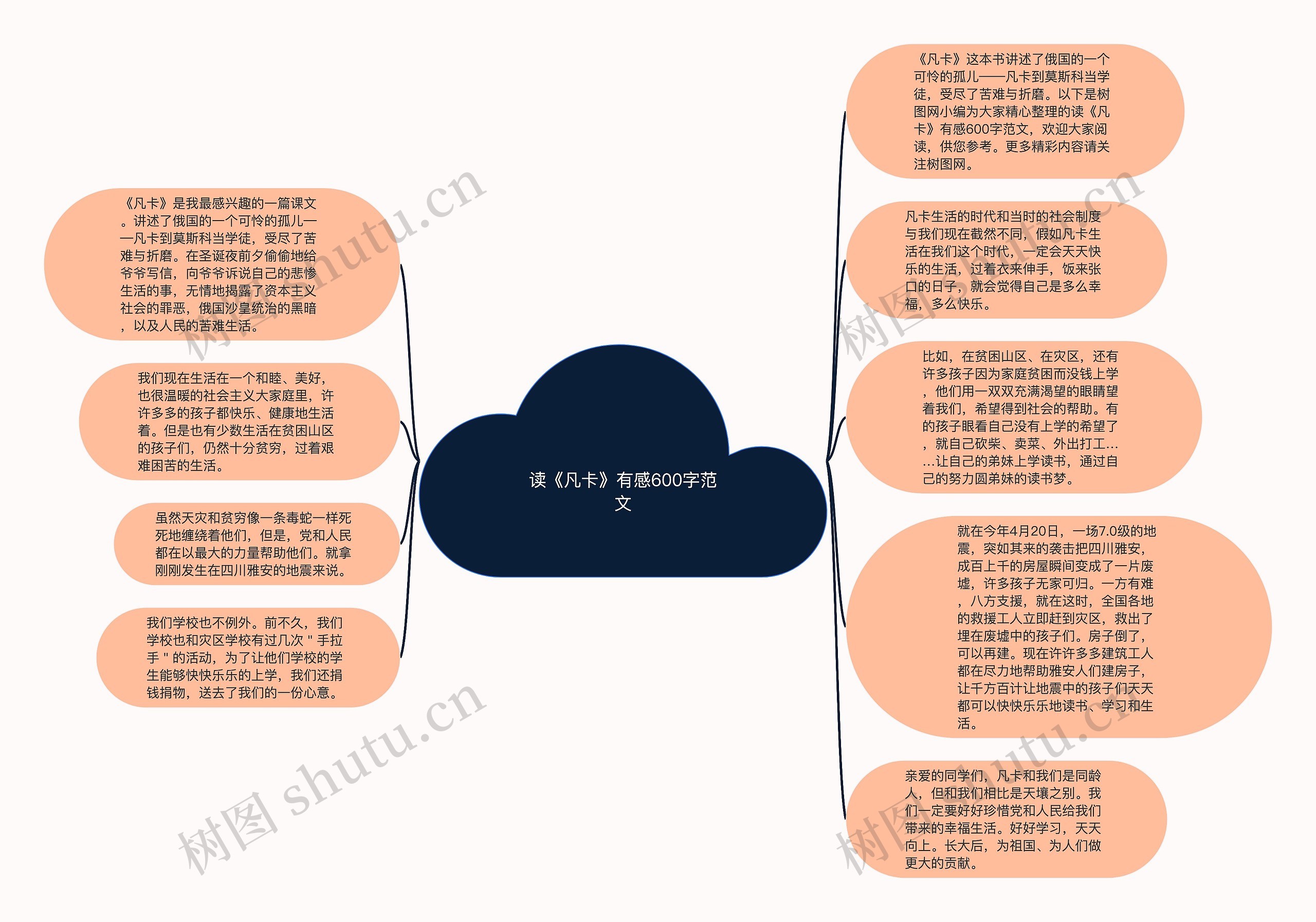 读《凡卡》有感600字范文思维导图