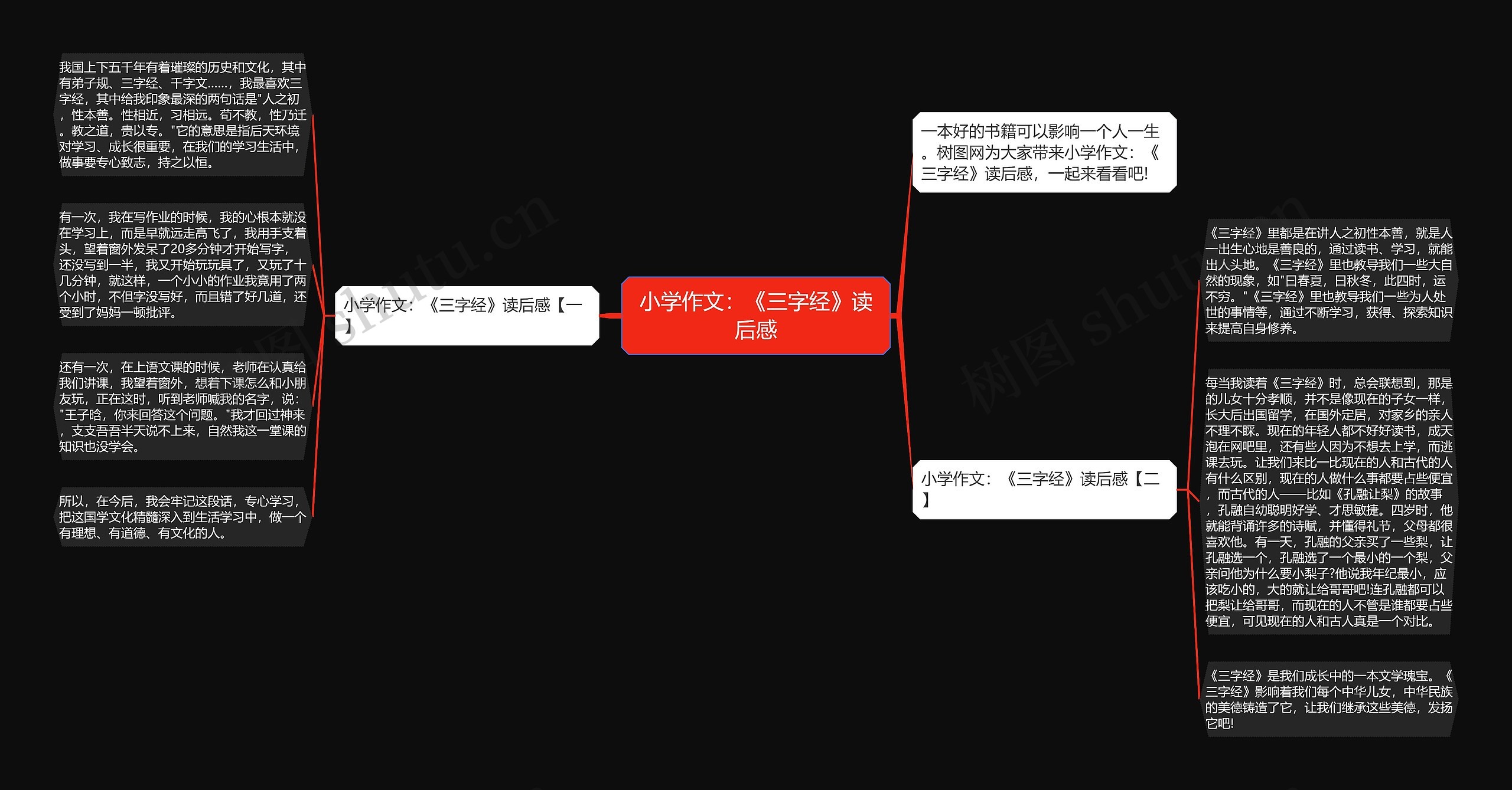 小学作文：《三字经》读后感思维导图