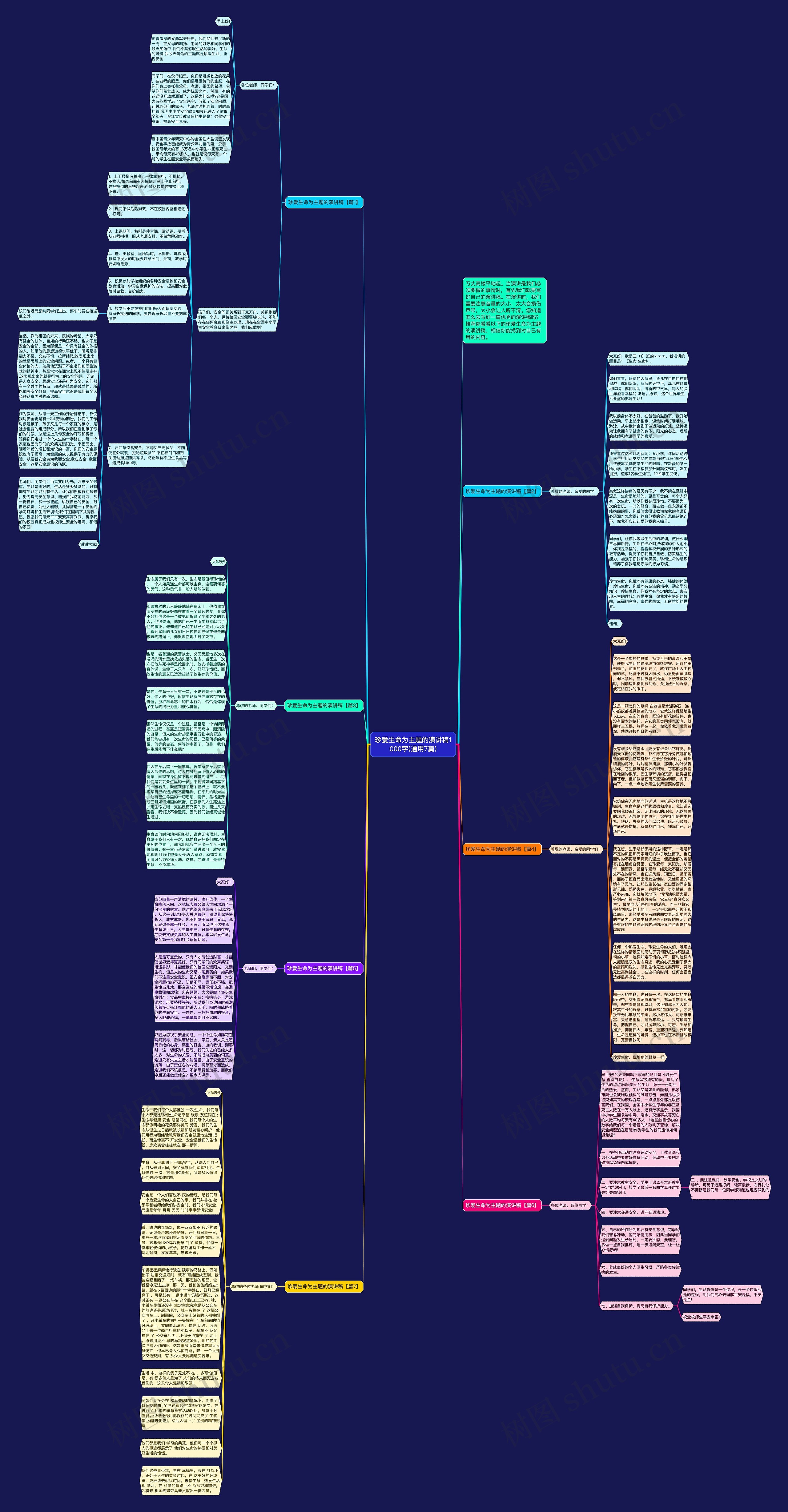 珍爱生命为主题的演讲稿1000字(通用7篇)思维导图