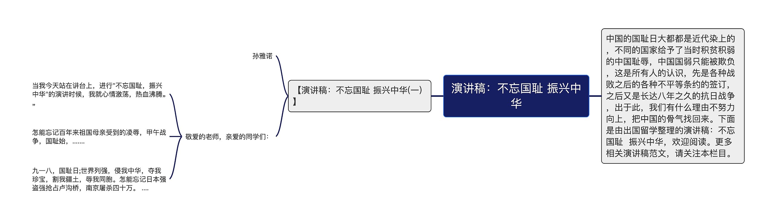 演讲稿：不忘国耻 振兴中华思维导图