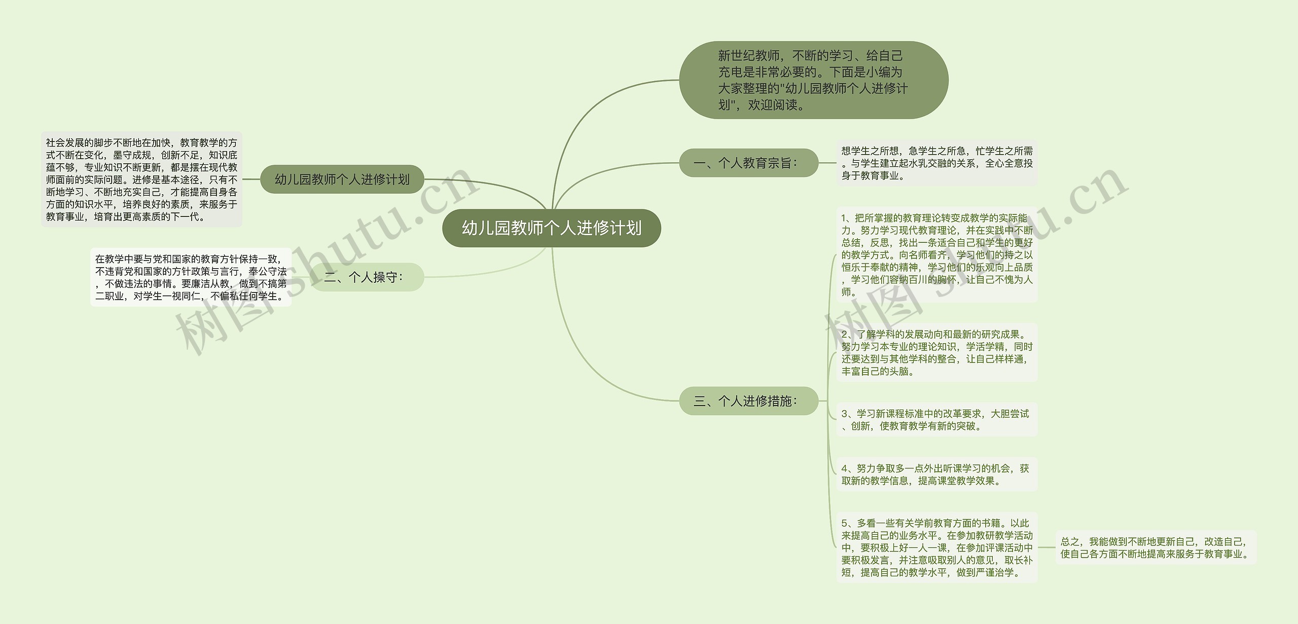 幼儿园教师个人进修计划思维导图