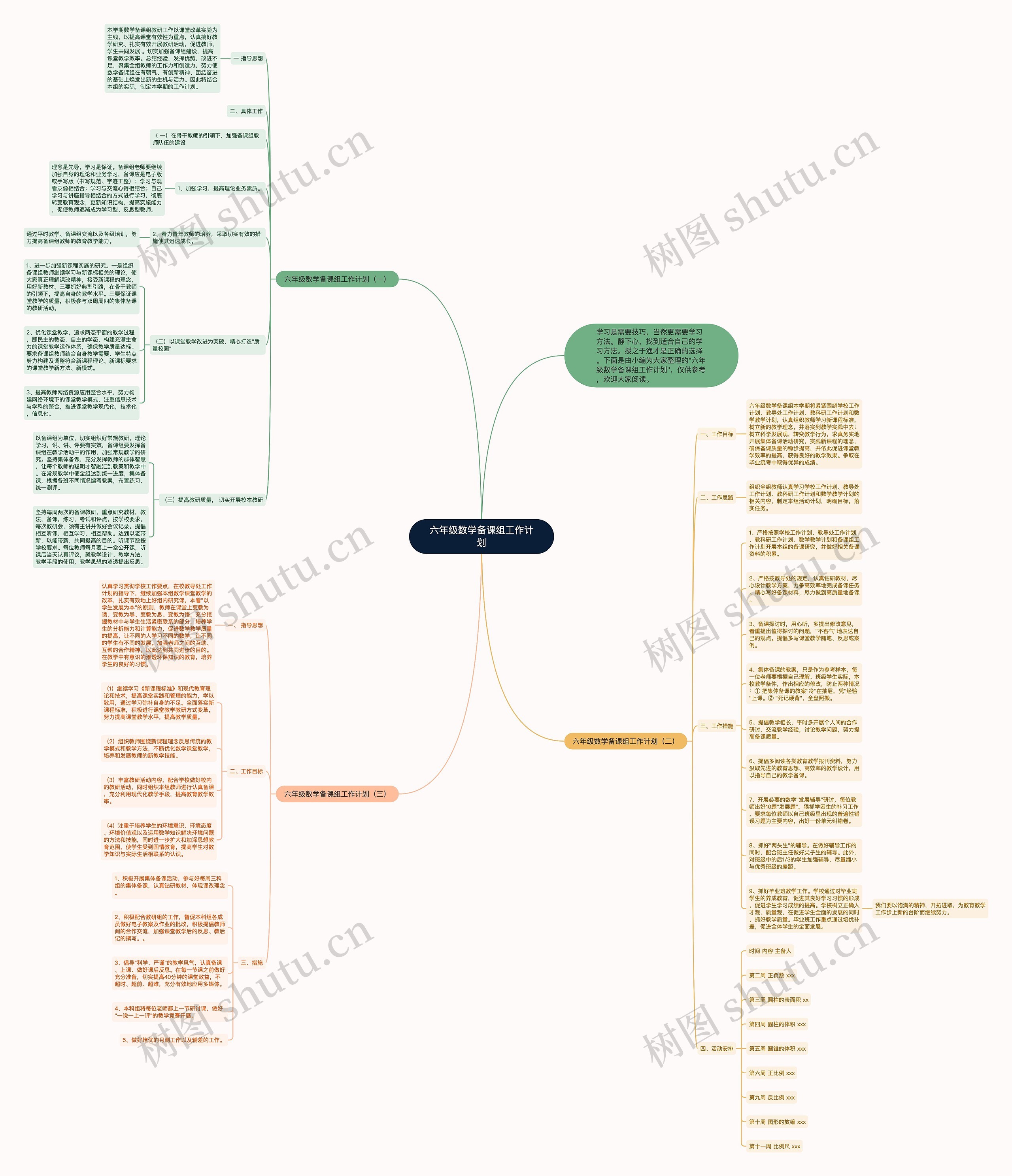 六年级数学备课组工作计划思维导图